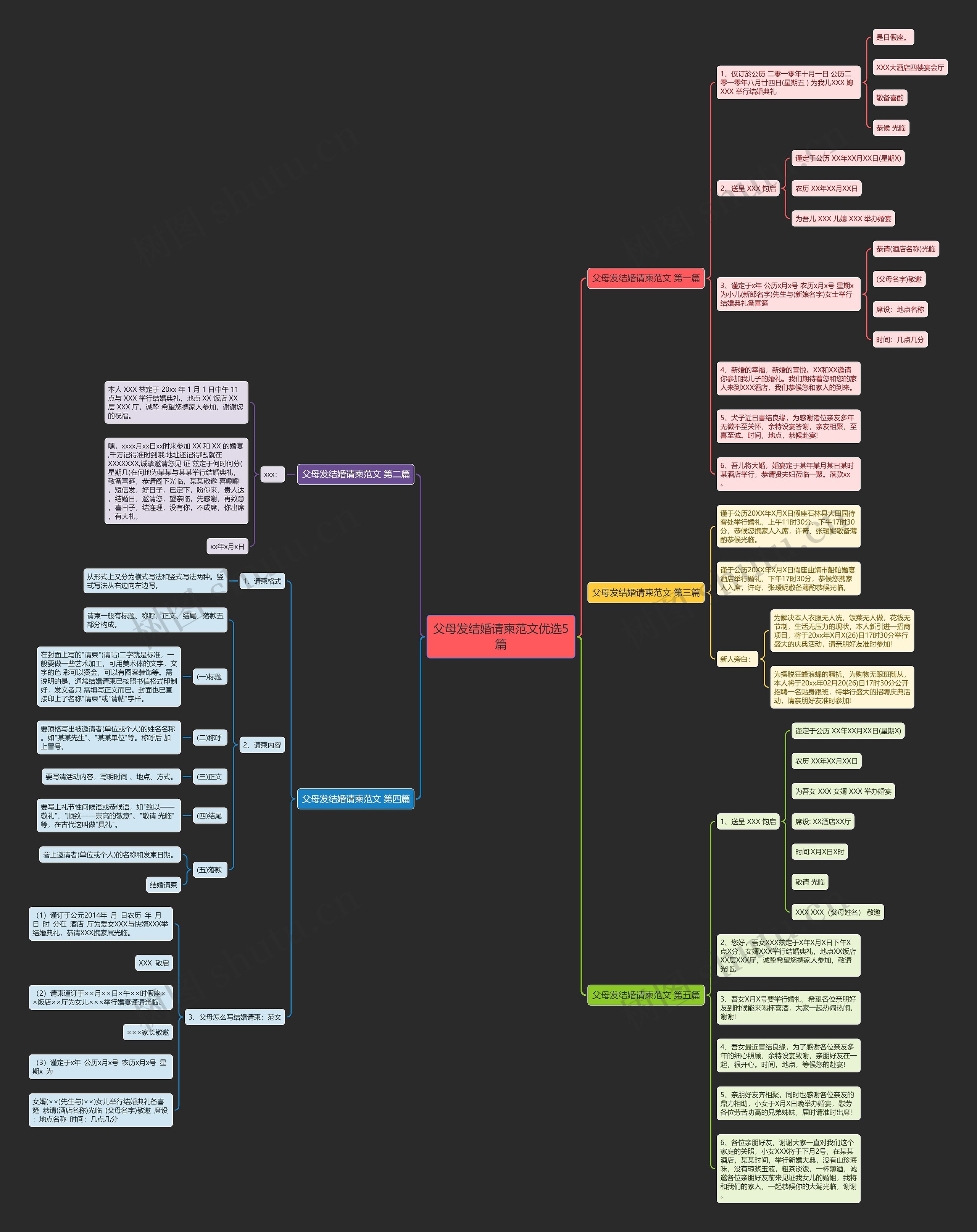 父母发结婚请柬范文优选5篇思维导图