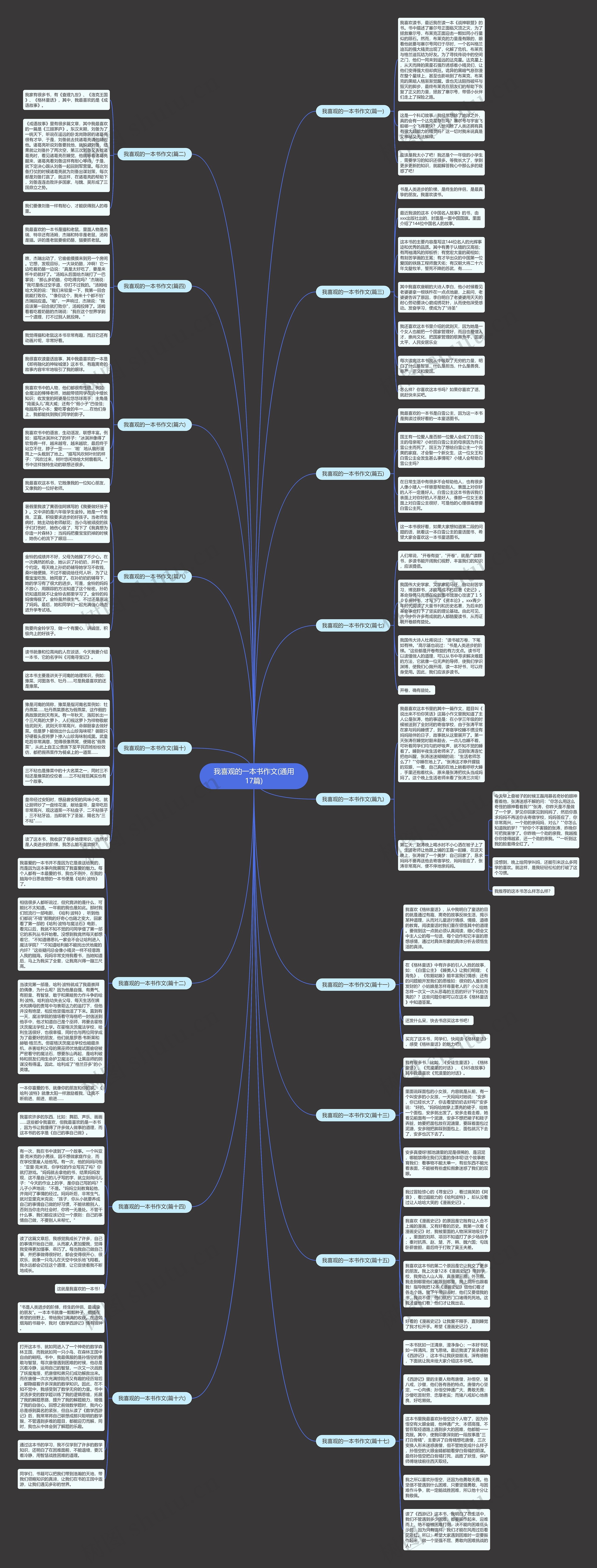 我喜观的一本书作文(通用17篇)思维导图