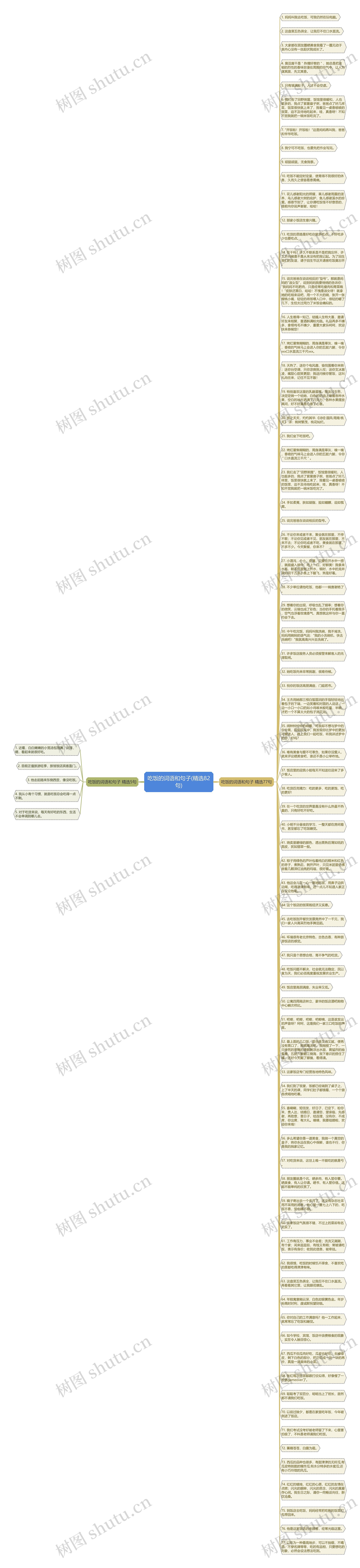 吃饭的词语和句子(精选82句)思维导图