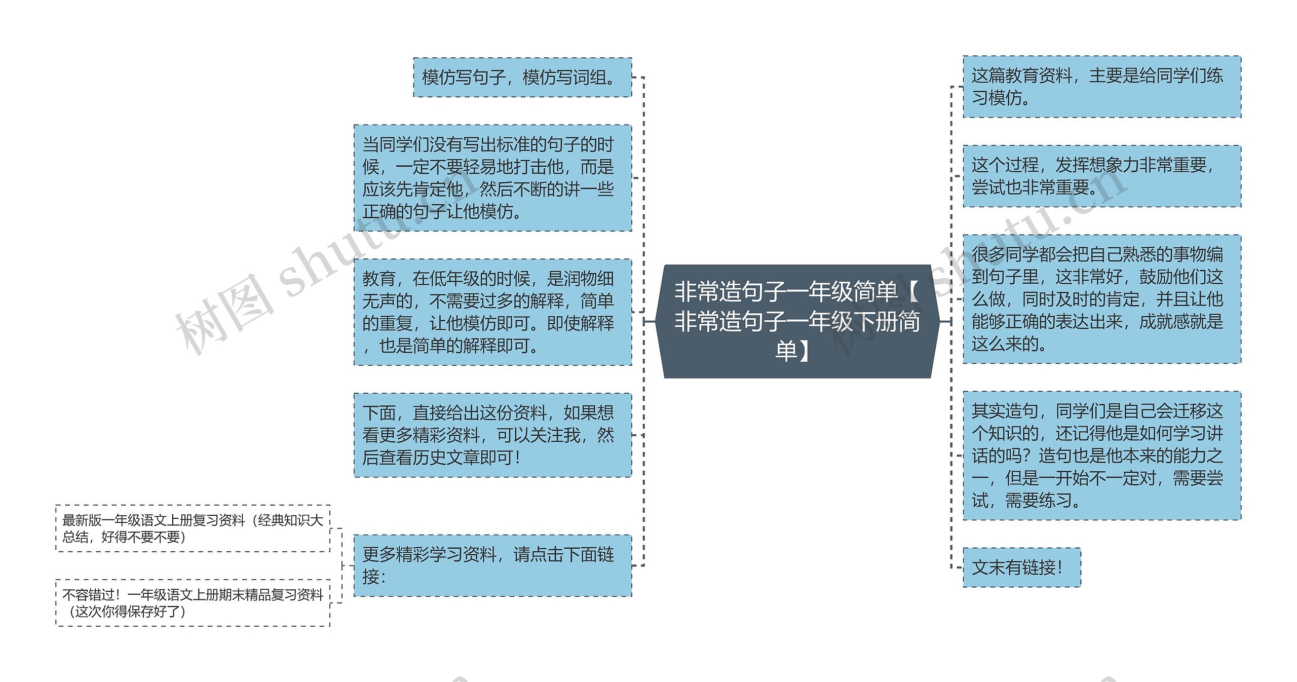 非常造句子一年级简单【非常造句子一年级下册简单】