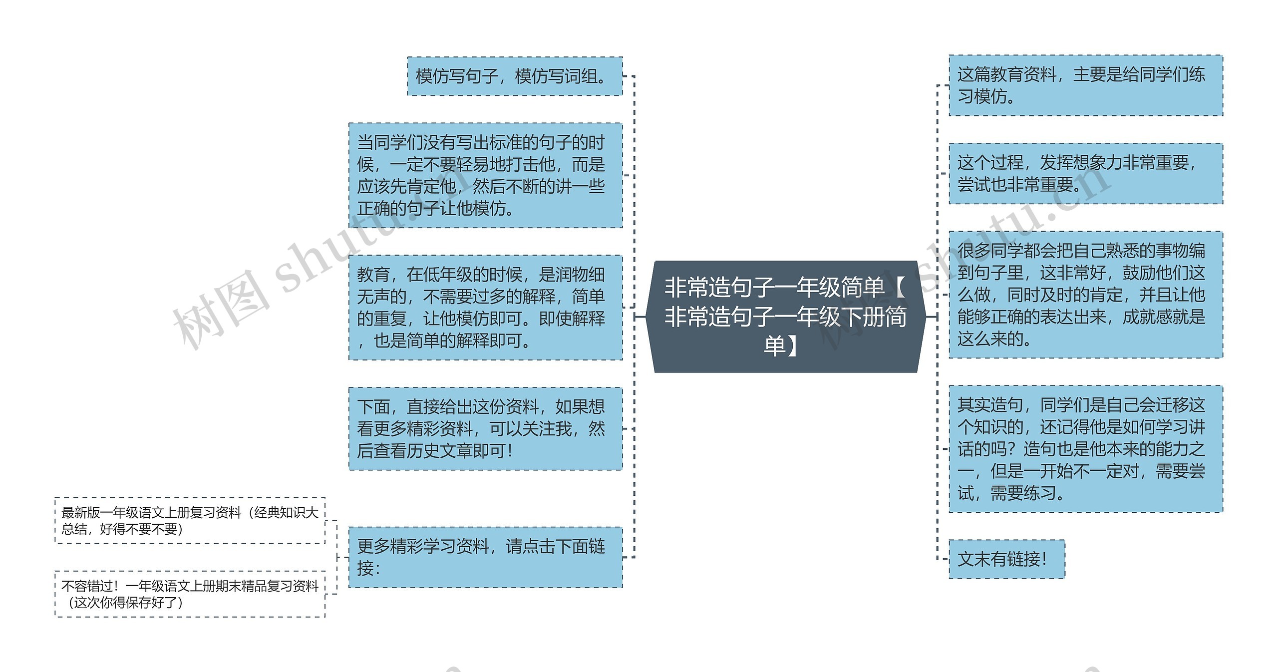 非常造句子一年级简单【非常造句子一年级下册简单】思维导图