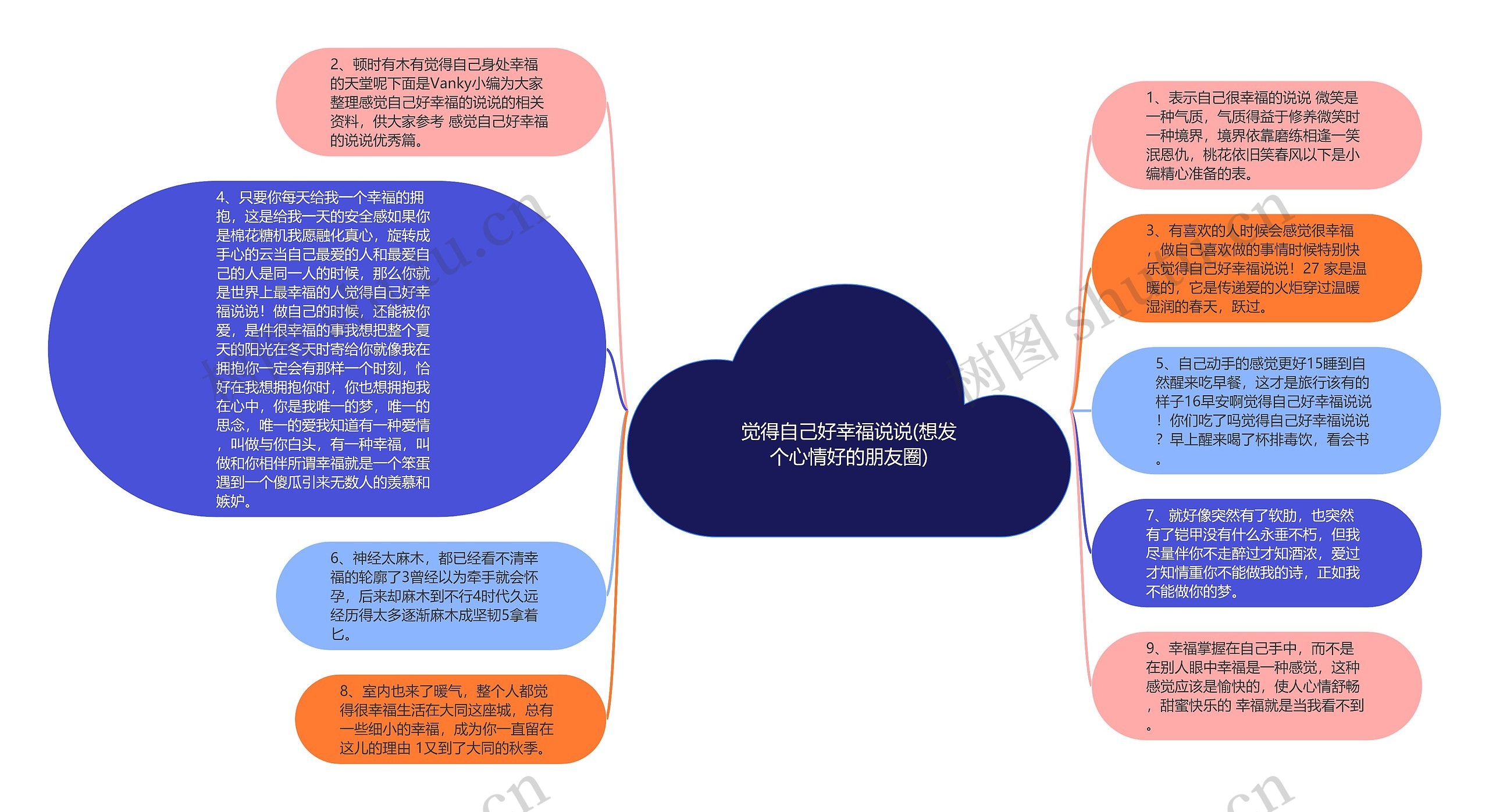 觉得自己好幸福说说(想发个心情好的朋友圈)思维导图