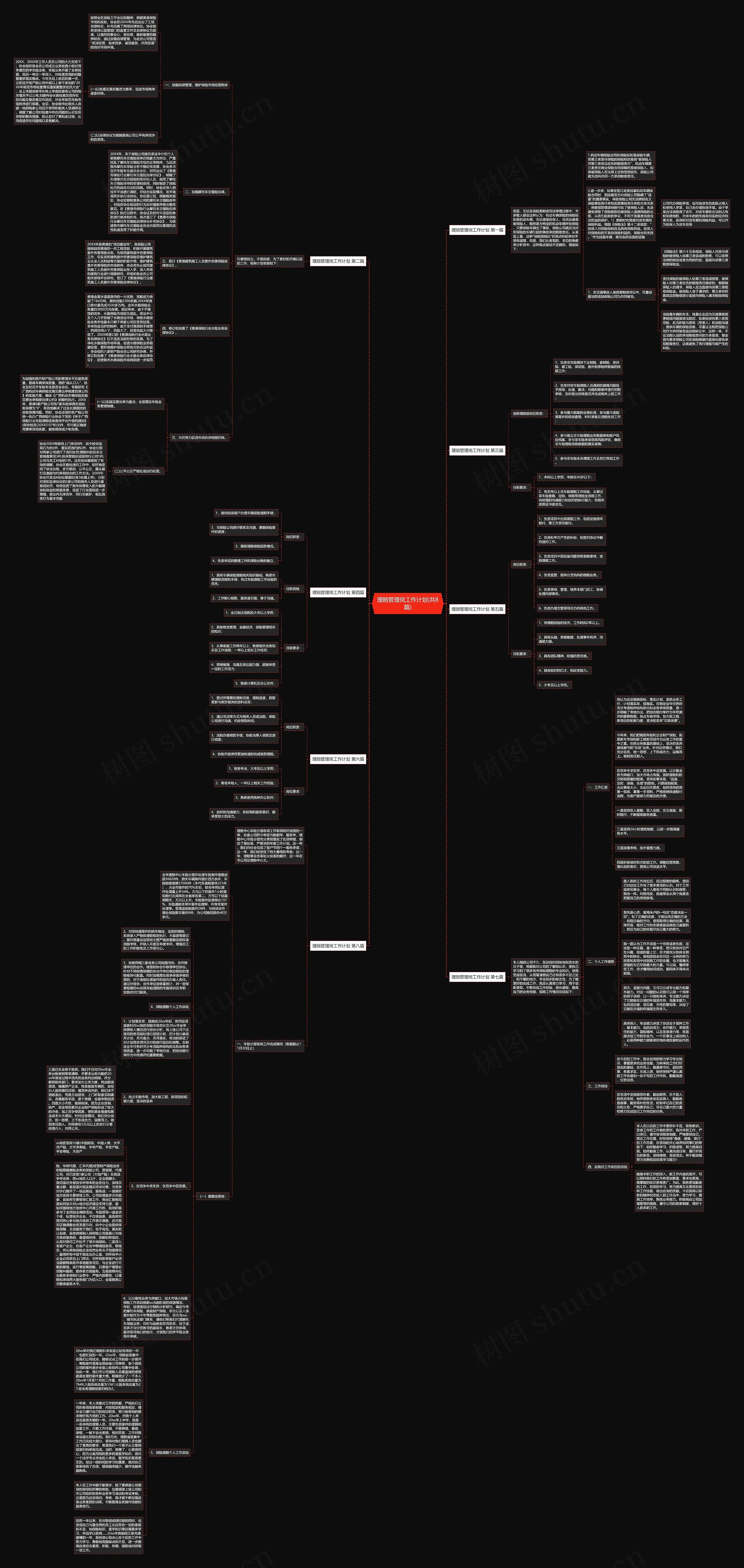 理赔管理岗工作计划(共8篇)思维导图高清图 理赔管理岗工作计划(共8篇)思维导图