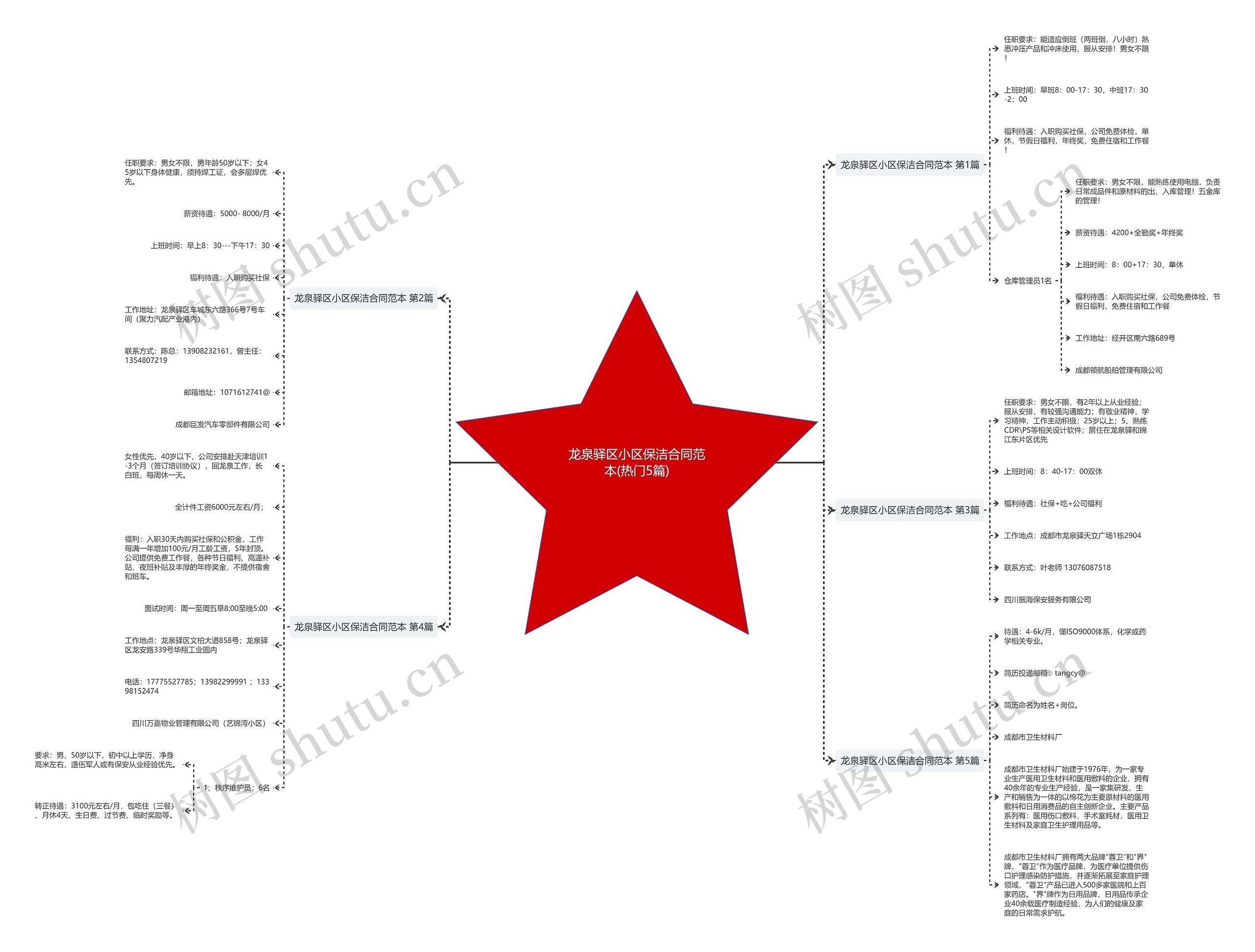 龙泉驿区小区保洁合同范本(热门5篇) 龙泉驿区小区保洁合同范本(热门5篇)