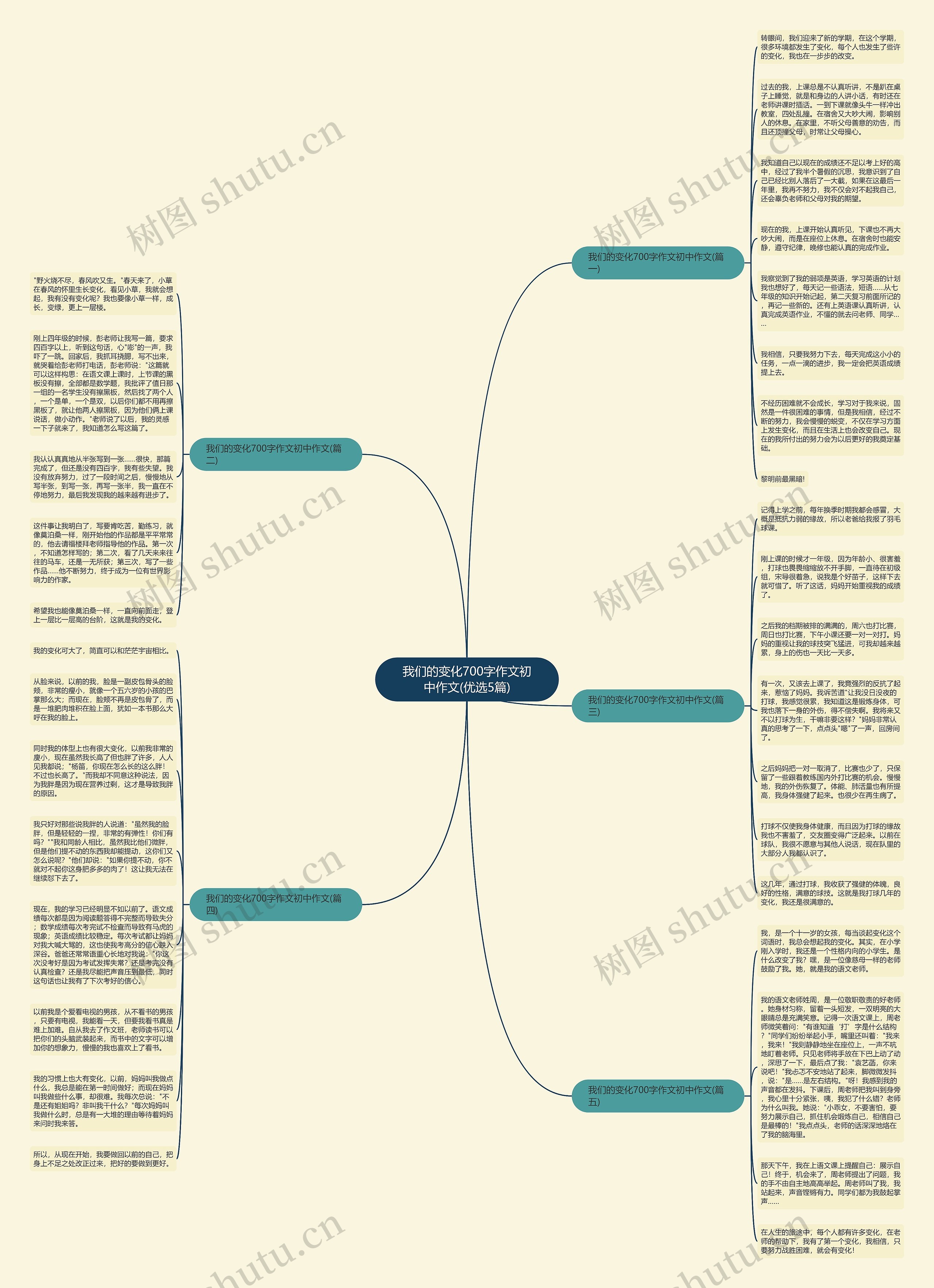 我们的变化700字作文初中作文(优选5篇)思维导图