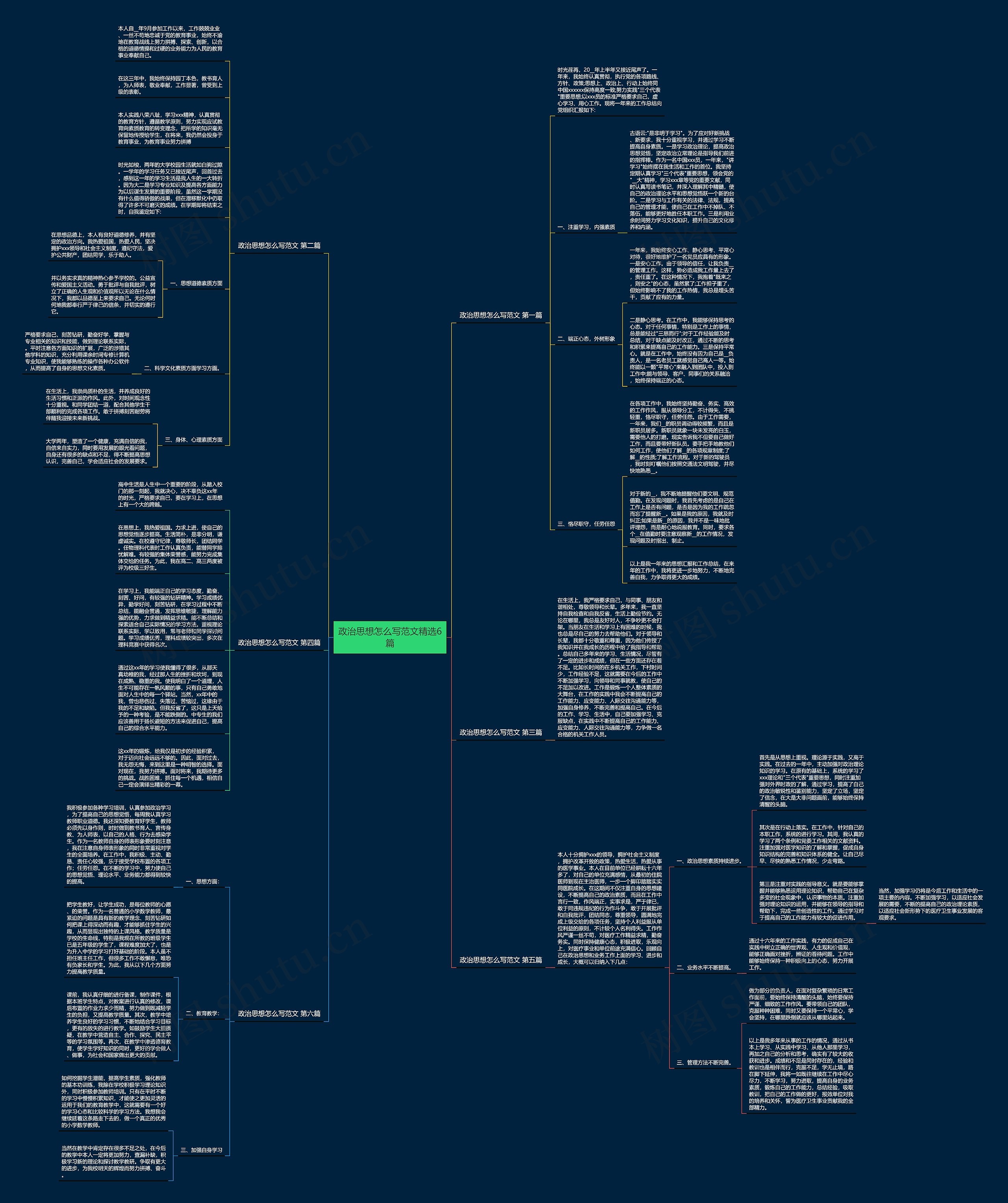 政治思想怎么写范文精选6篇思维导图