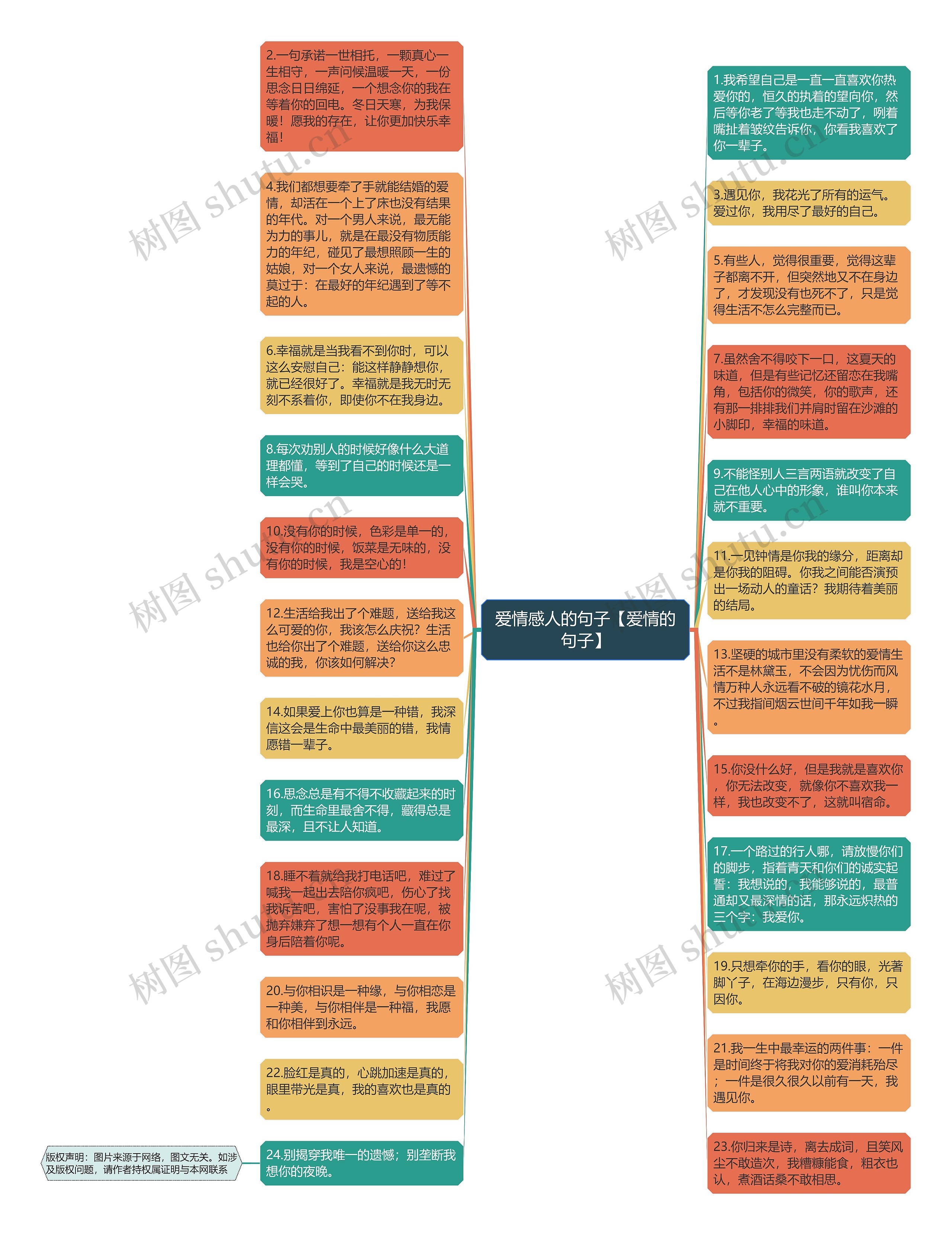 爱情感人的句子【爱情的句子】思维导图