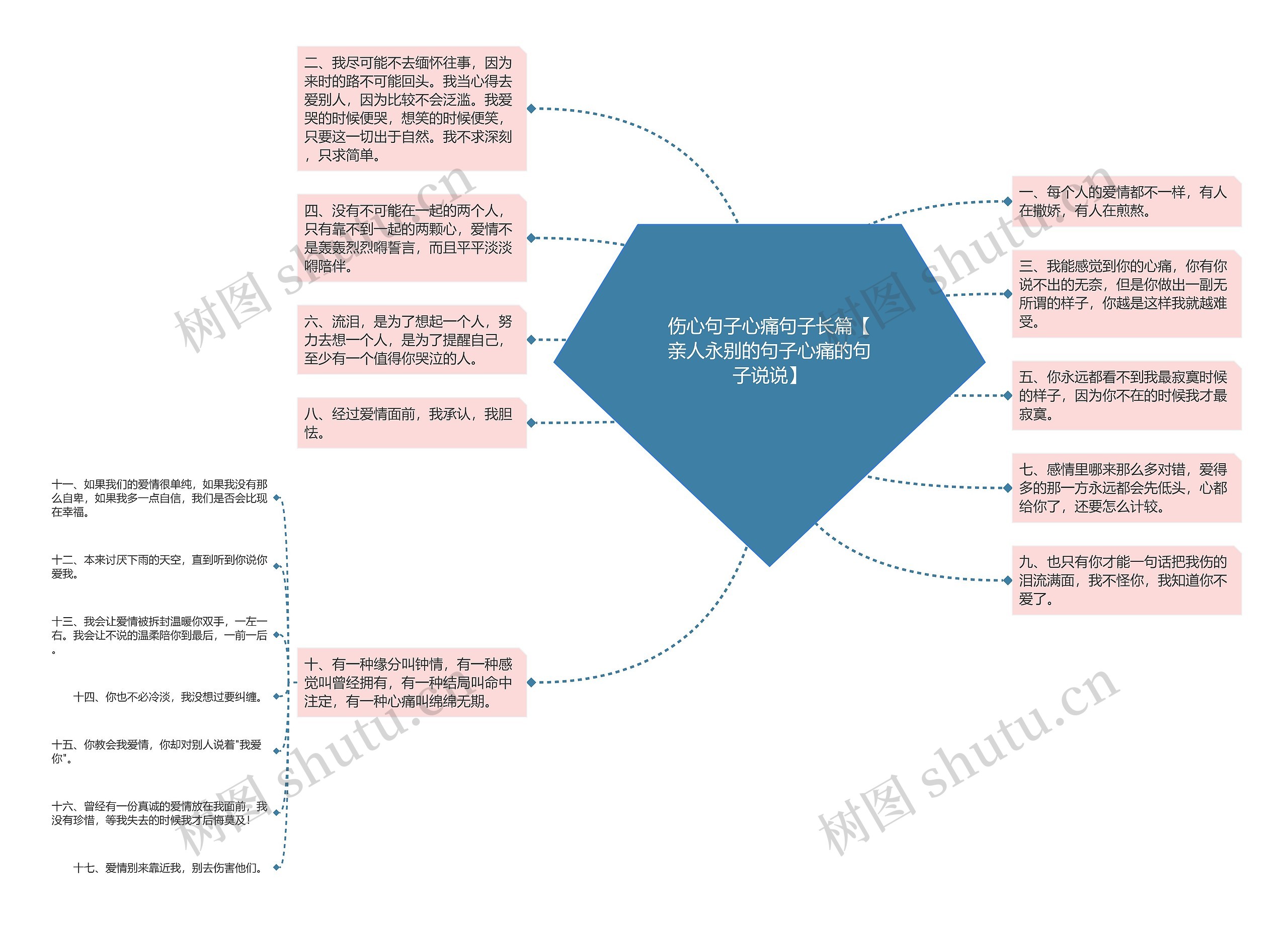 伤心句子心痛句子长篇【亲人永别的句子心痛的句子说说】思维导图