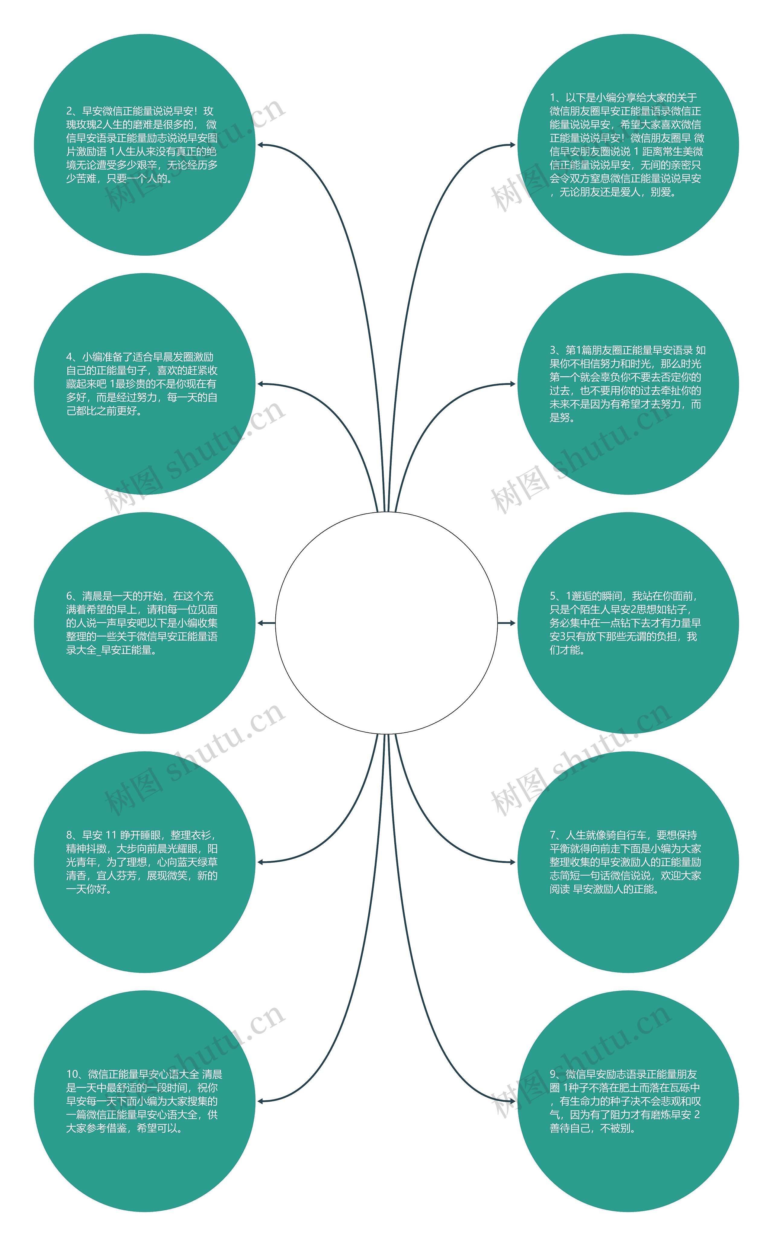 微信正能量说说早安(每天正能量早安语微信)