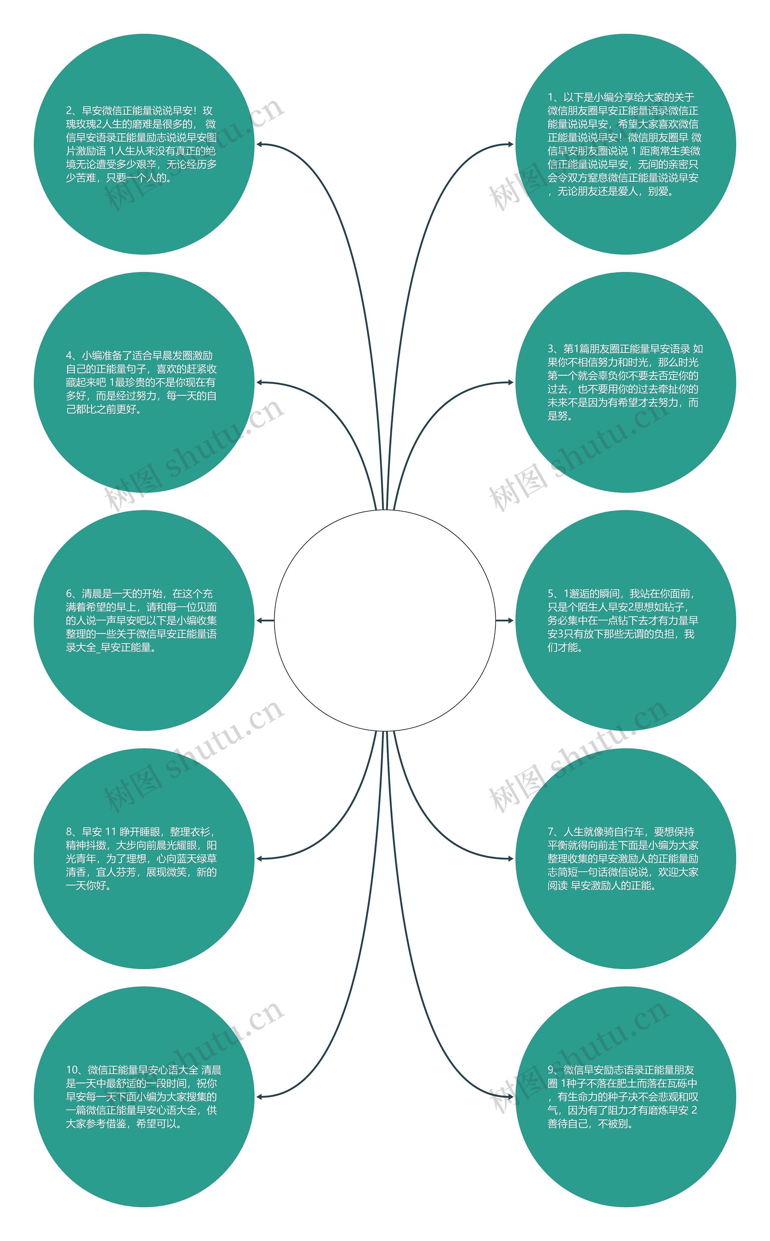 微信正能量说说早安(每天正能量早安语微信)思维导图