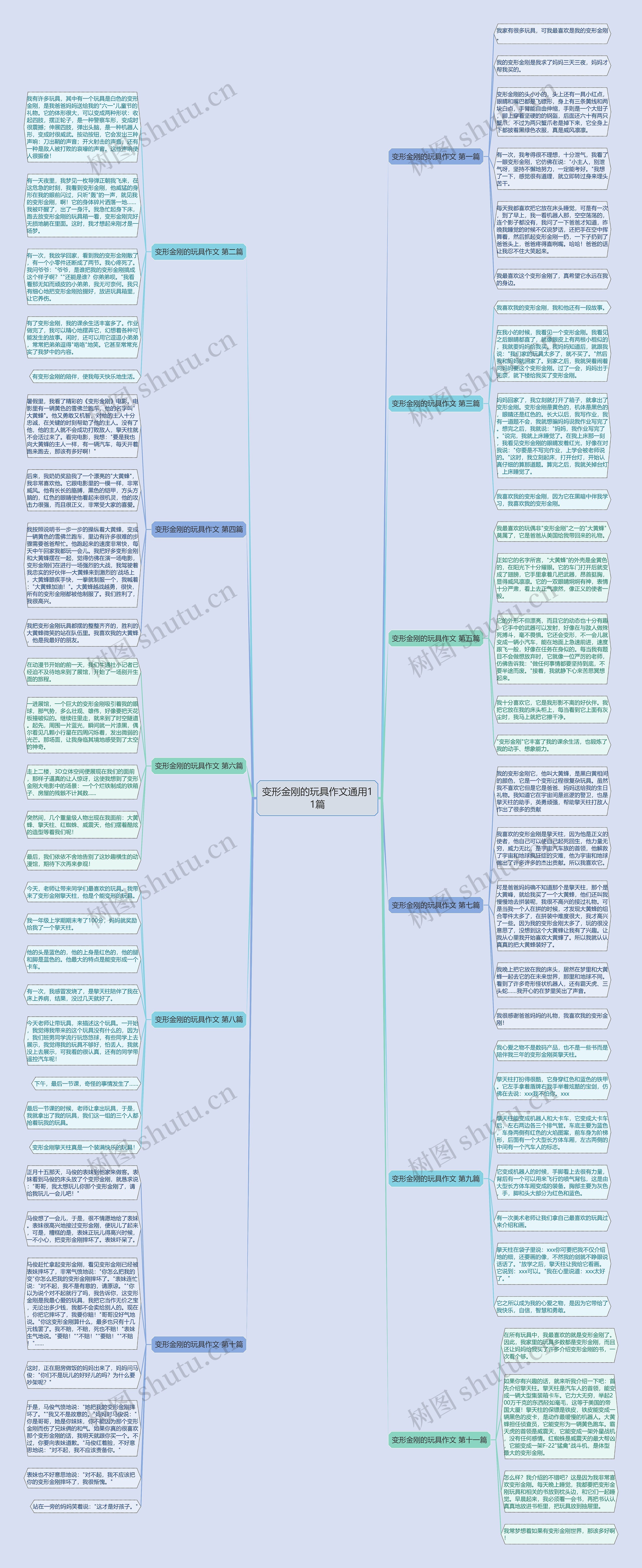 变形金刚的玩具作文通用11篇思维导图高清图 变形金刚的玩具作文通用11篇思维导图