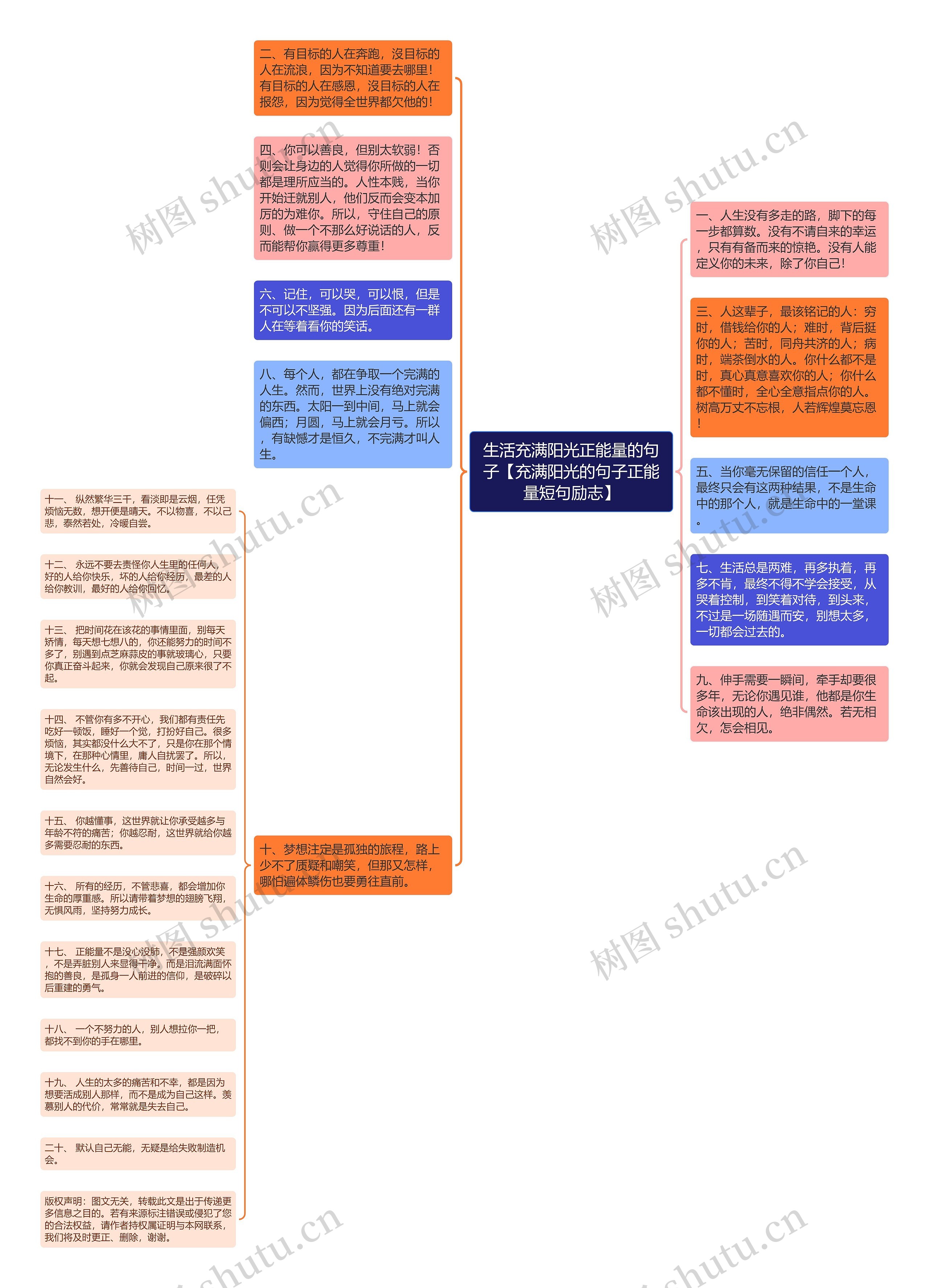 生活充满阳光正能量的句子【充满阳光的句子正能量短句励志】思维导图