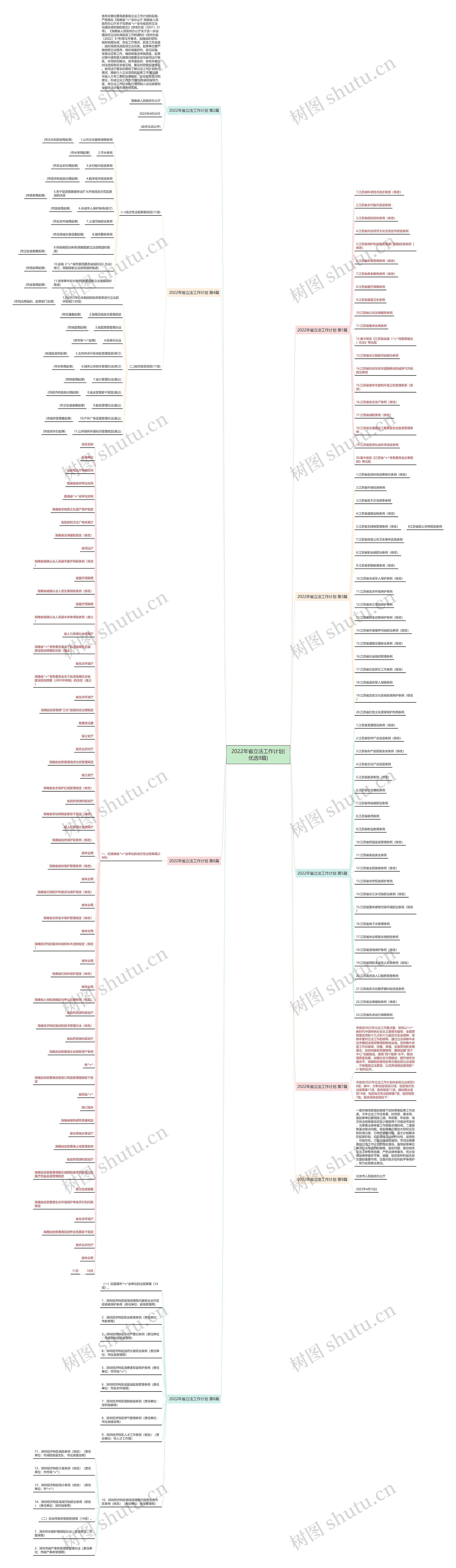 2022年省立法工作计划(优选9篇) 2022年省立法工作计划(优选9篇)