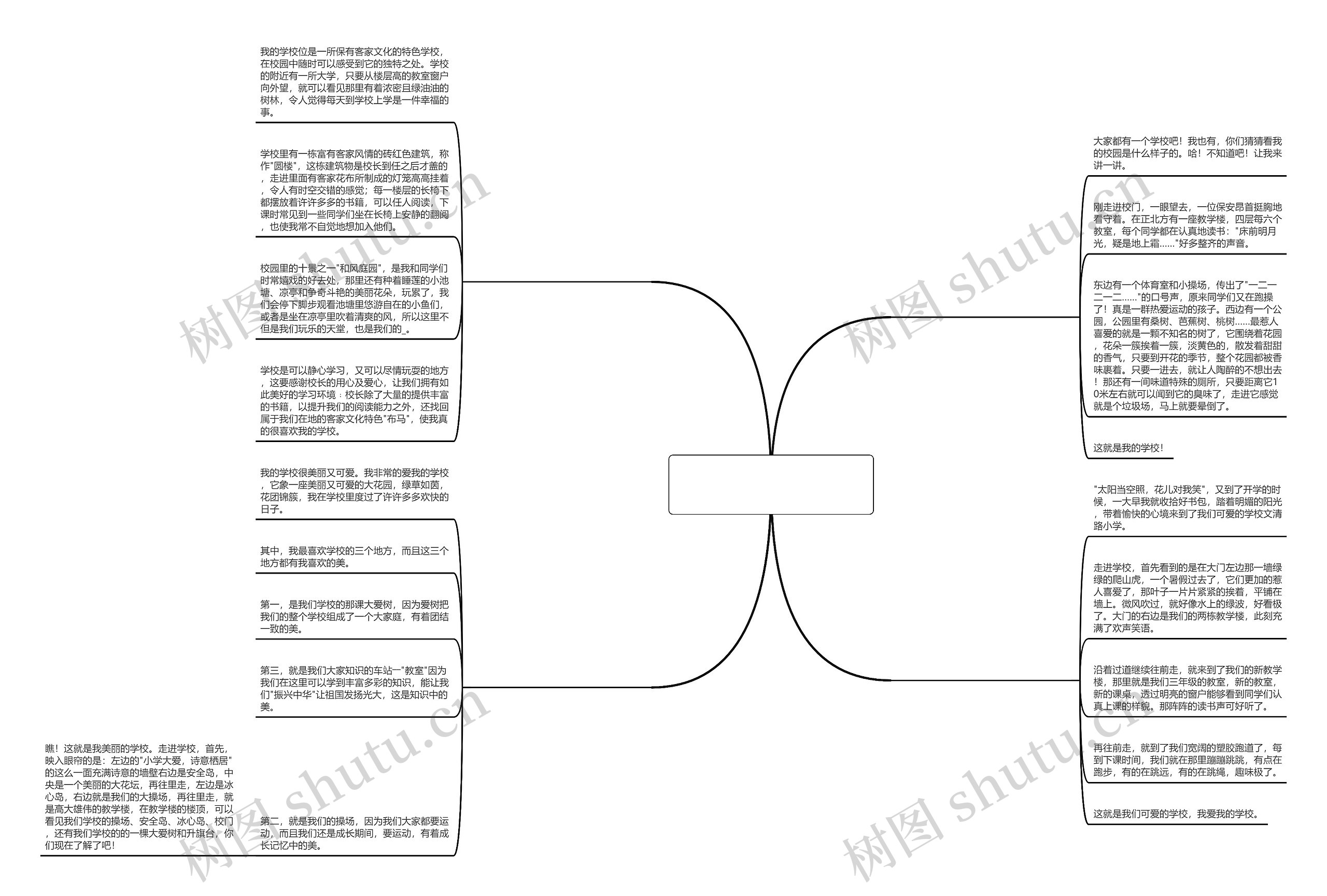 怎样介绍自己的学校作文(精选4篇)思维导图