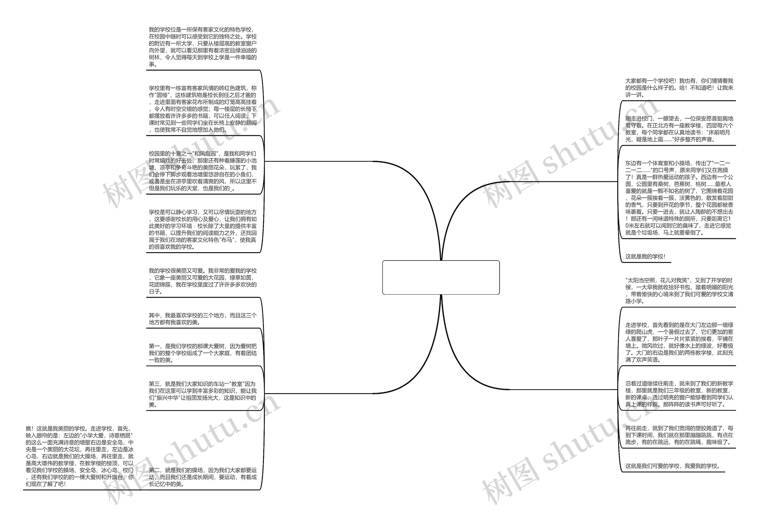 怎样介绍自己的学校作文(精选4篇) 怎样介绍自己的学校作文(精选4篇)