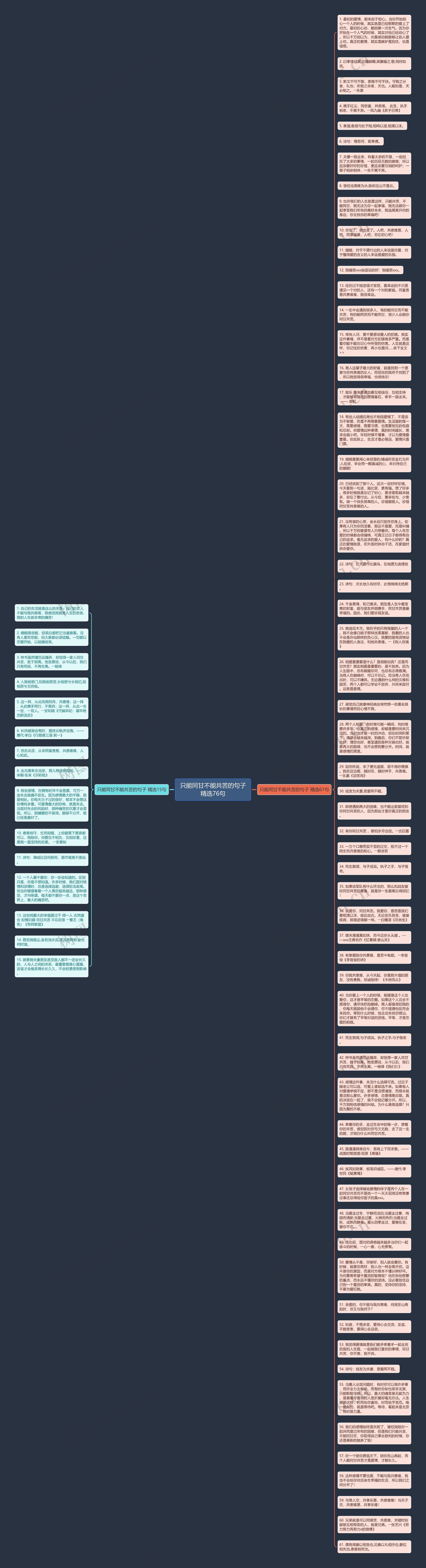 只能同甘不能共苦的句子精选76句思维导图