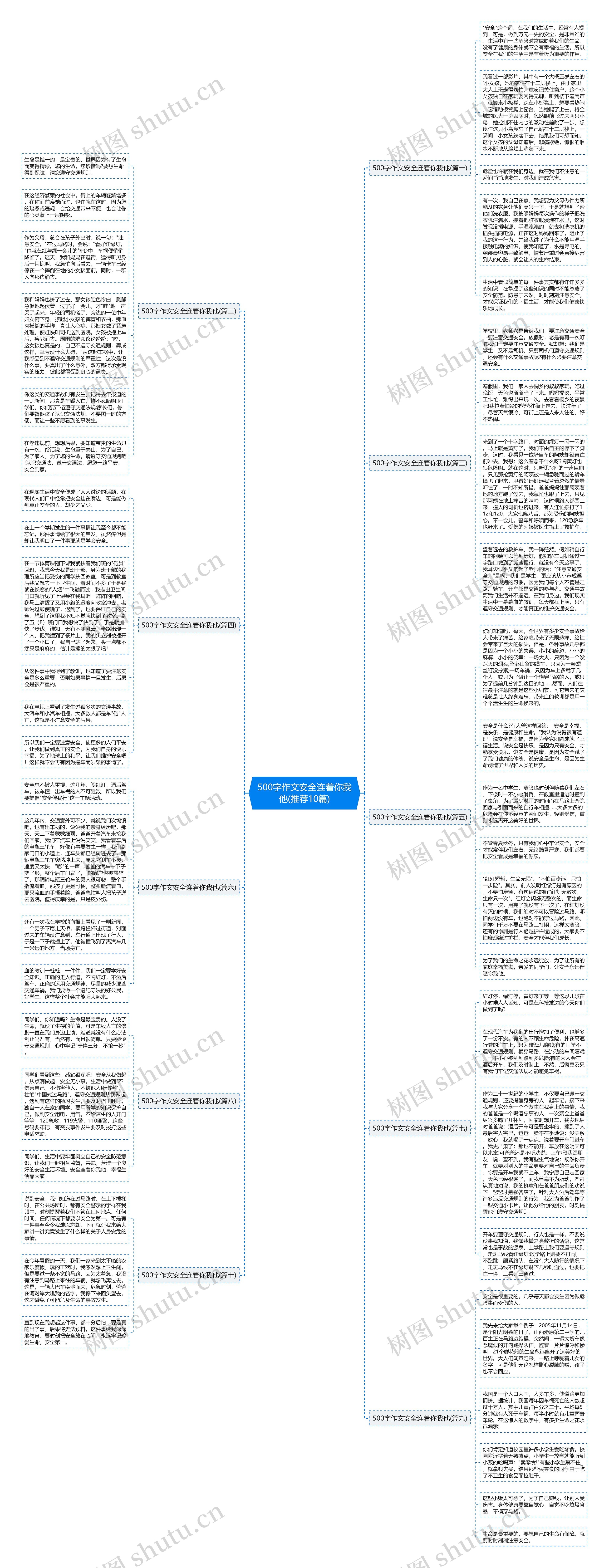 500字作文安全连着你我他(推荐10篇)思维导图