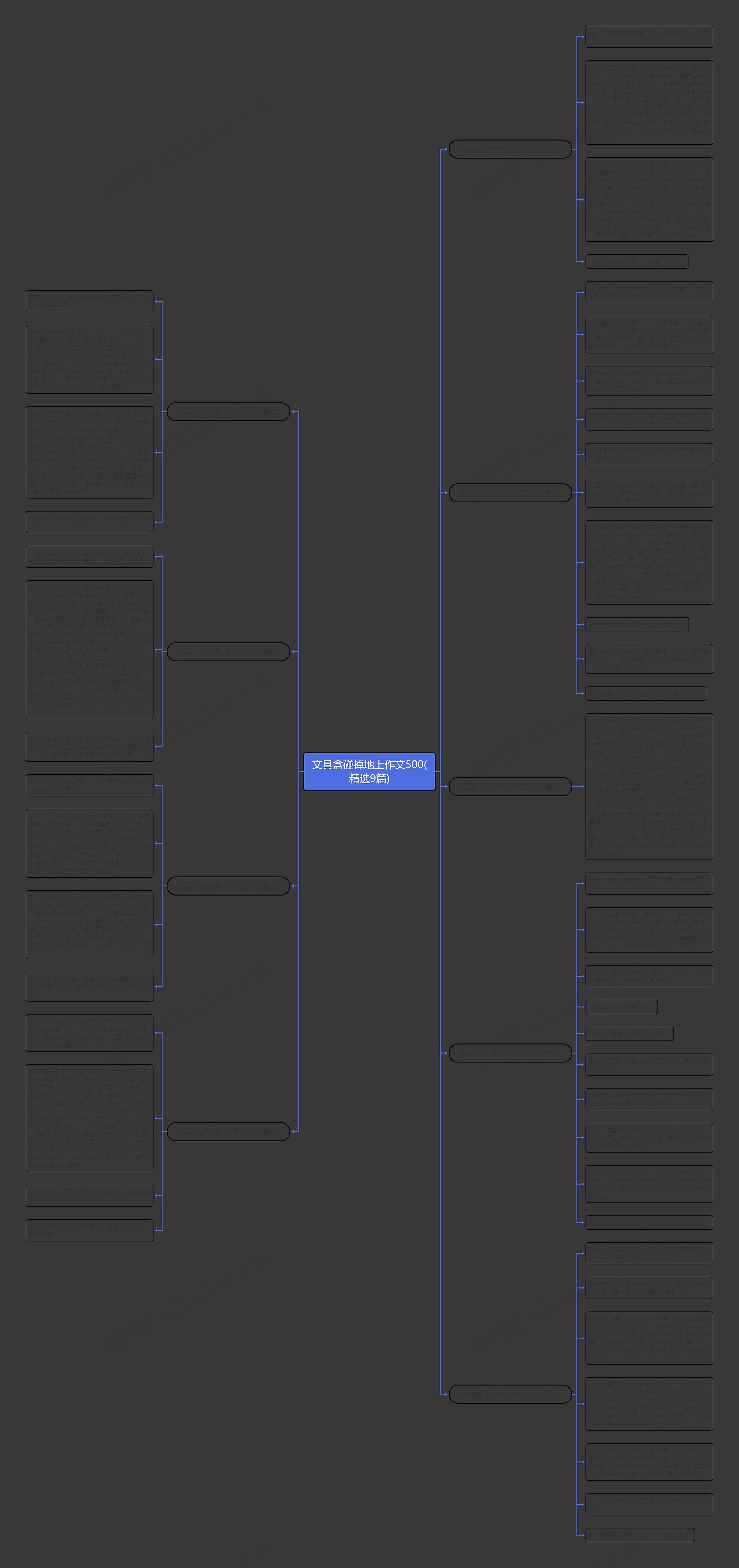 文具盒碰掉地上作文500(精选9篇)思维导图