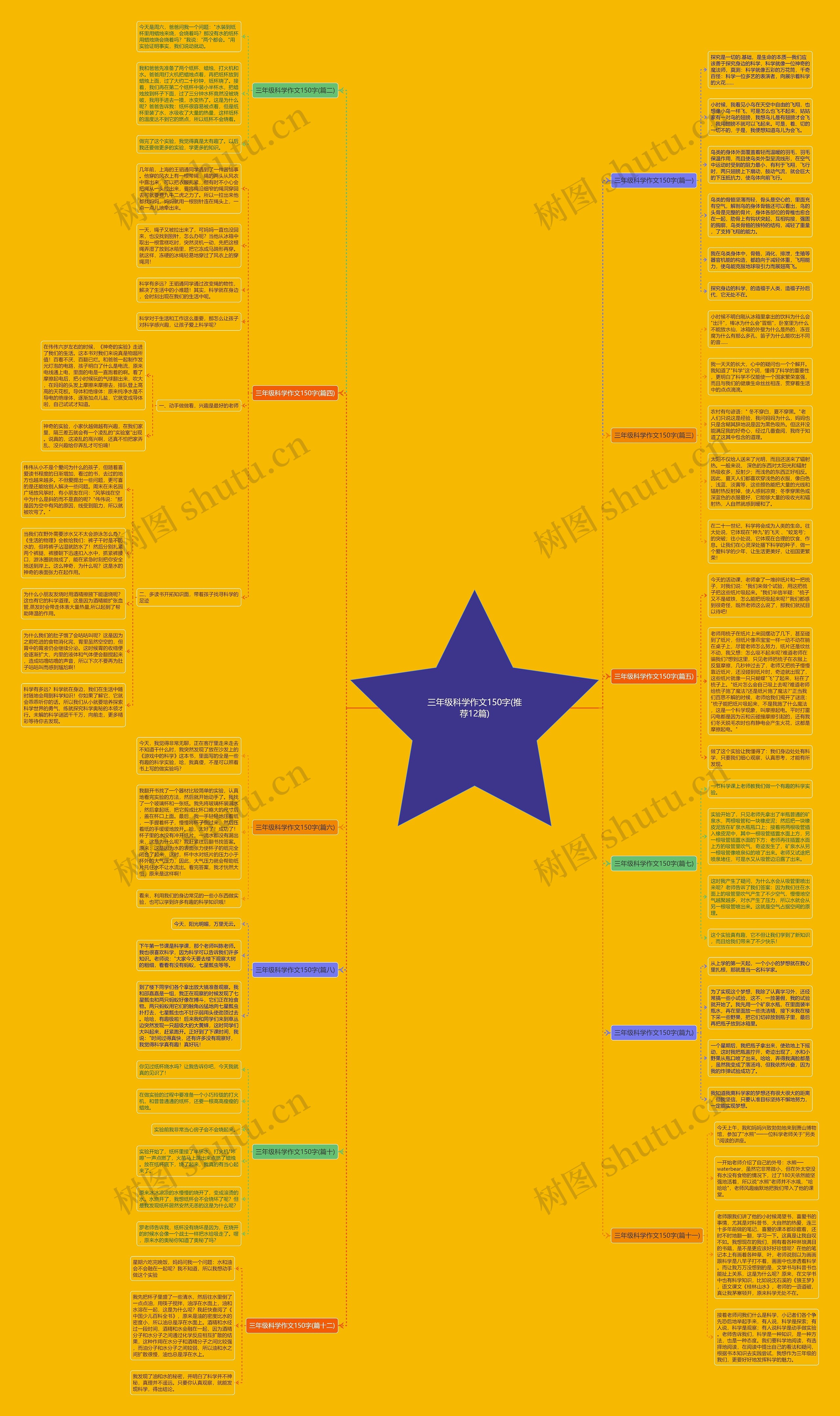 三年级科学作文150字(推荐12篇)思维导图
