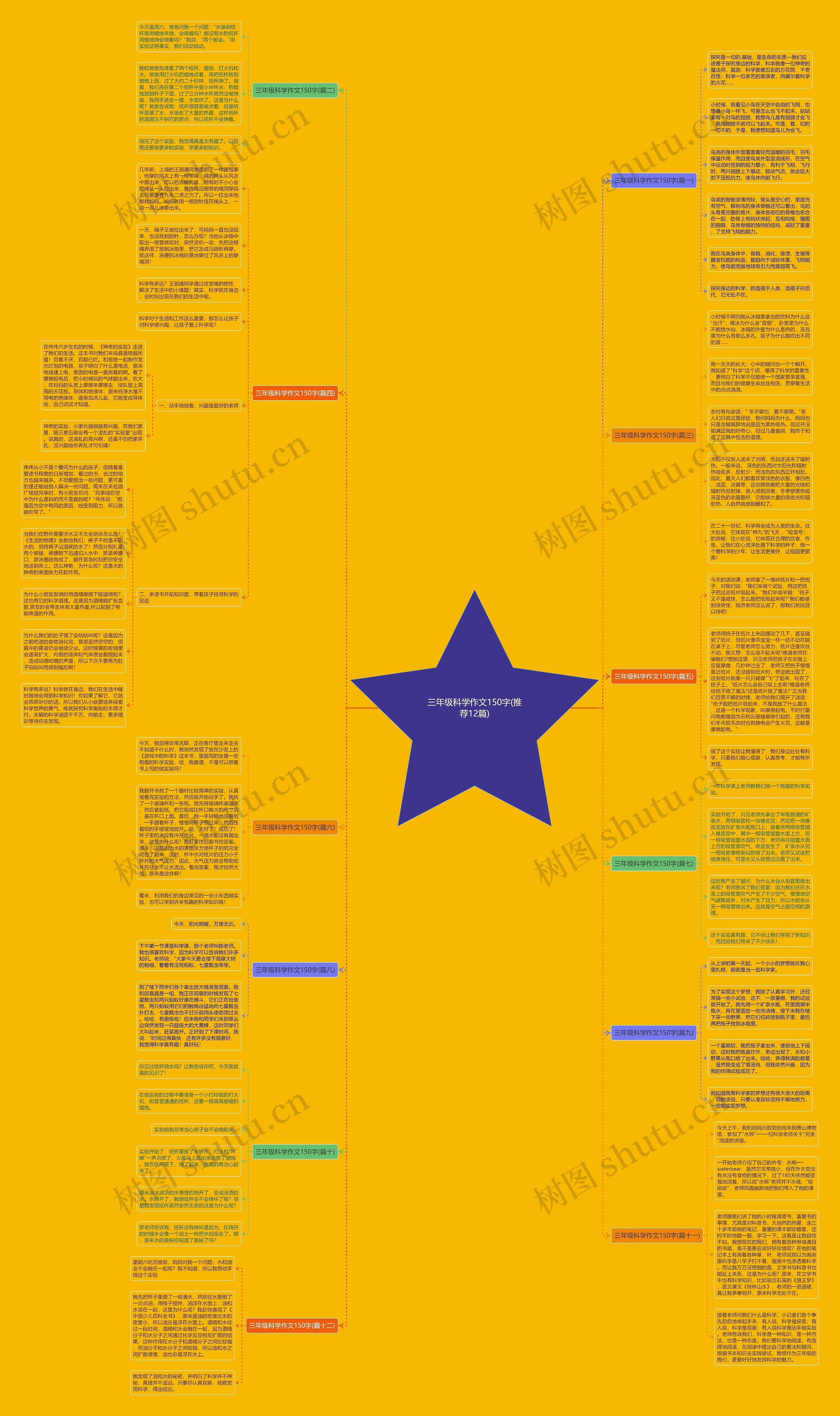 三年级科学作文150字(推荐12篇) 三年级科学作文150字(推荐12篇)