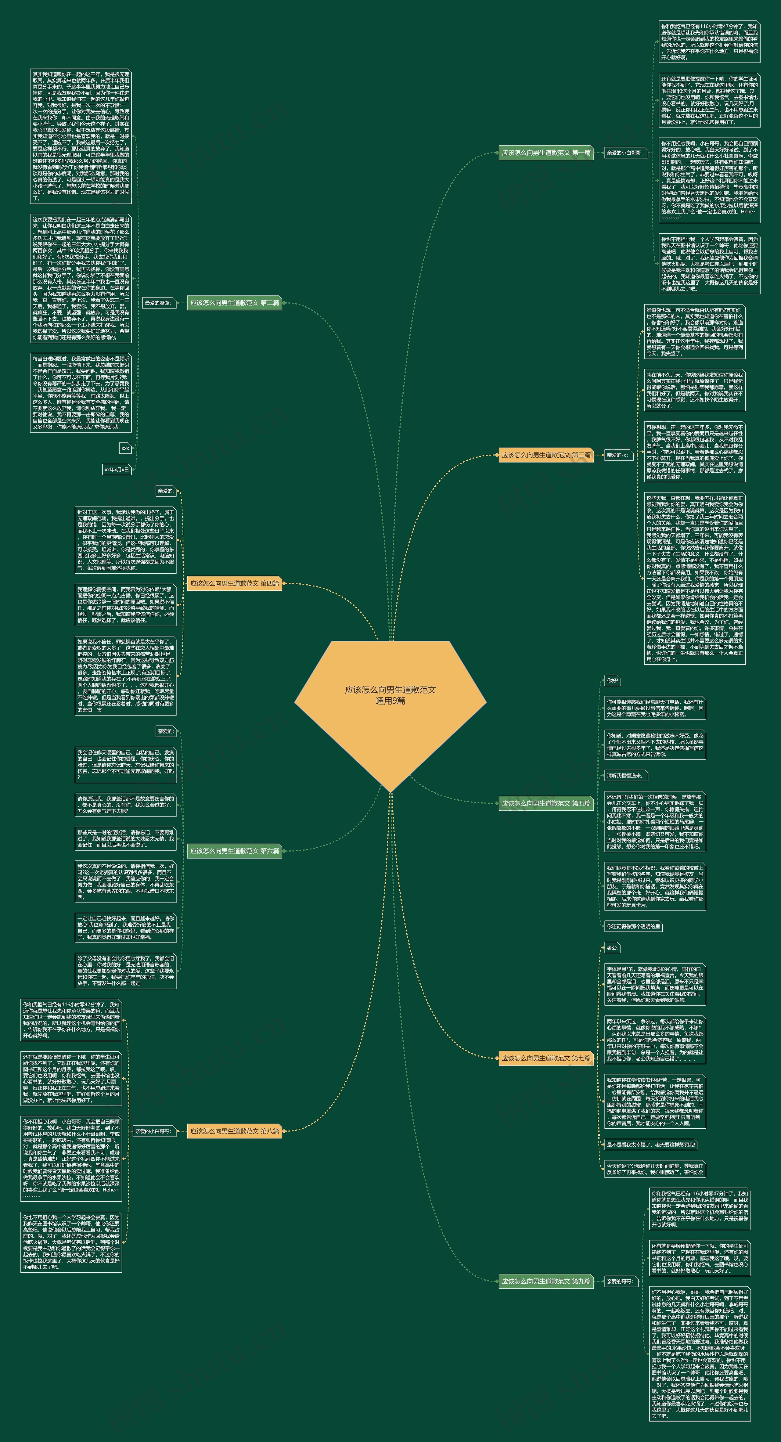 应该怎么向男生道歉范文通用9篇思维导图