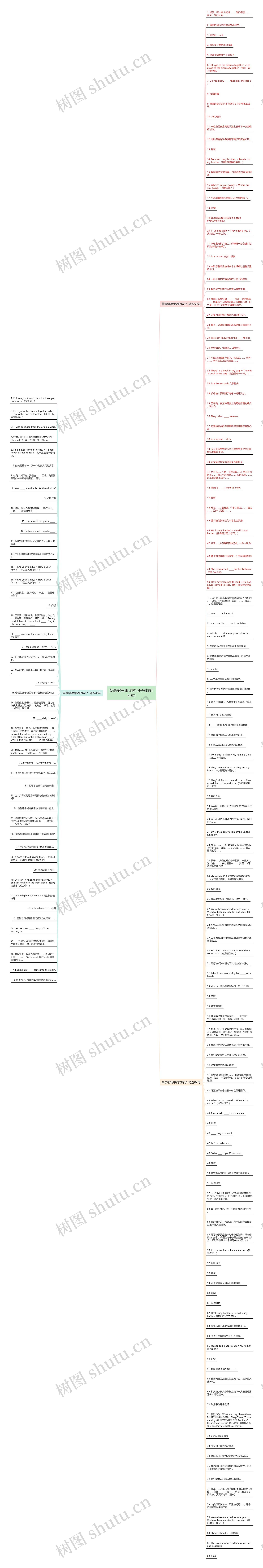 英语缩写单词的句子精选180句思维导图