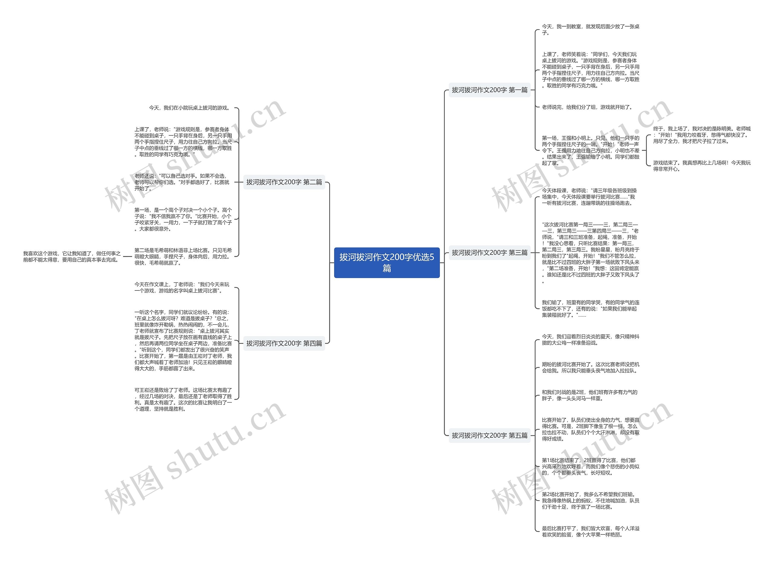 拔河拔河作文200字优选5篇思维导图