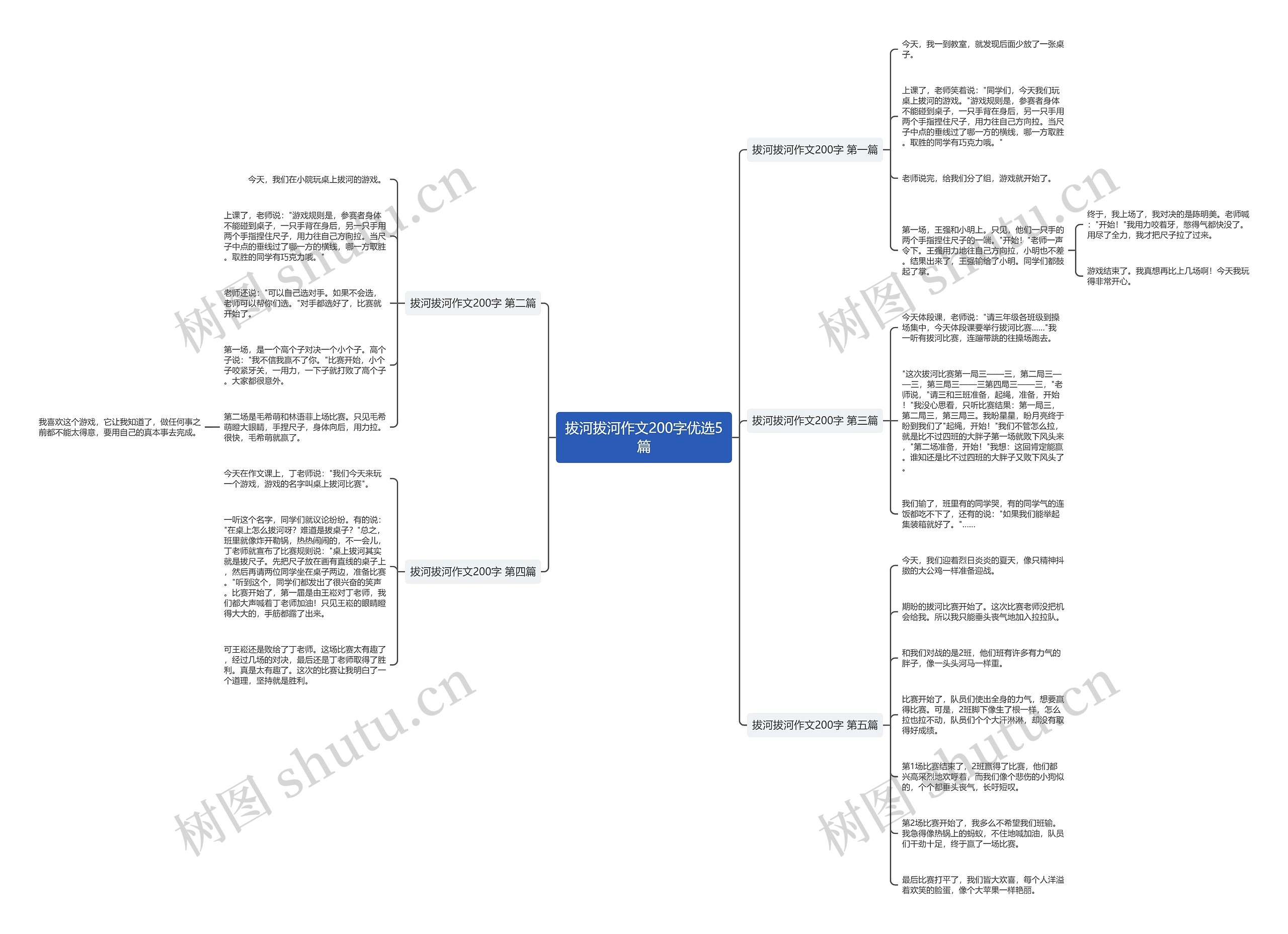 拔河拔河作文200字优选5篇 拔河拔河作文200字优选5篇