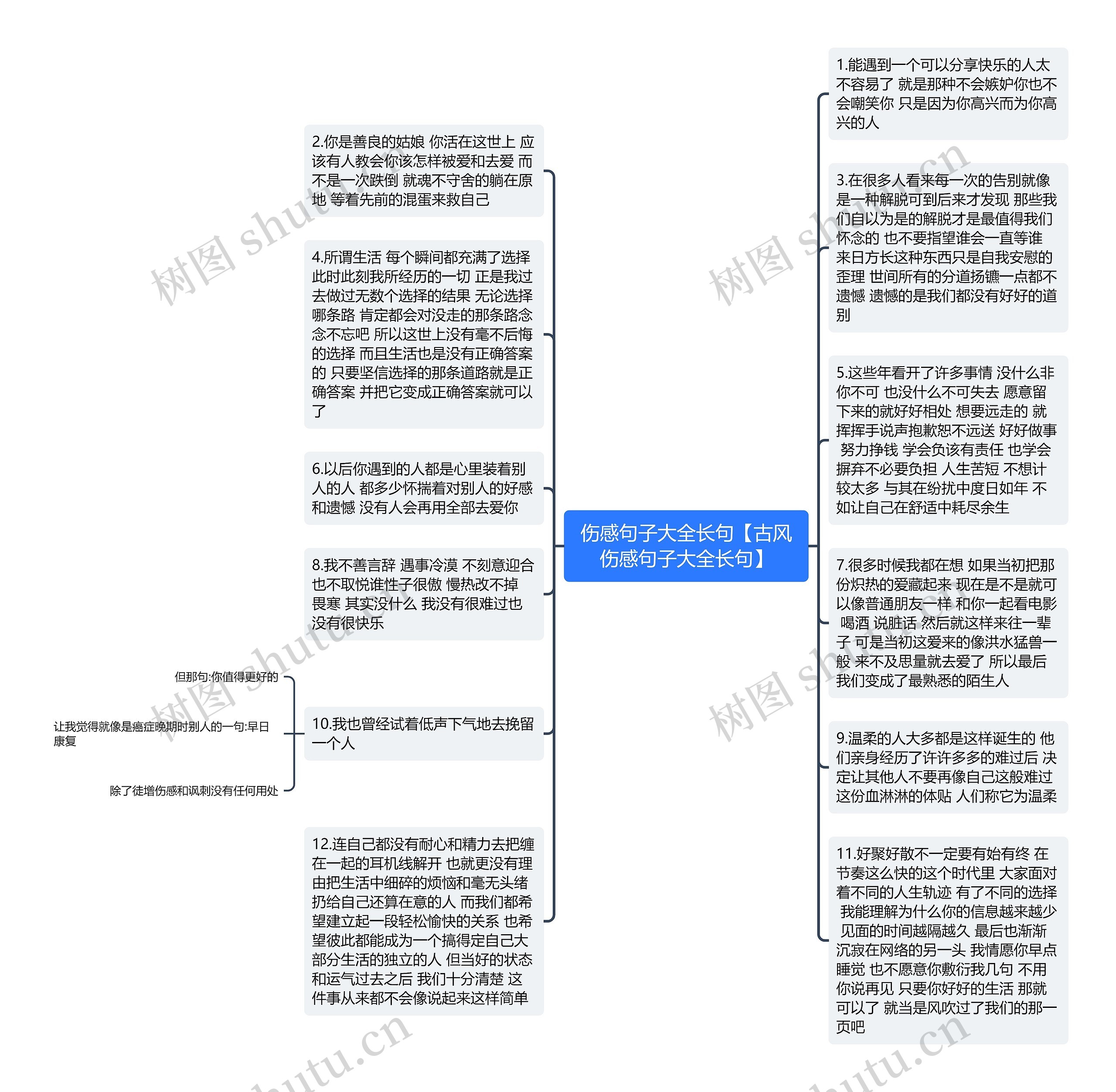 伤感句子大全长句【古风伤感句子大全长句】思维导图