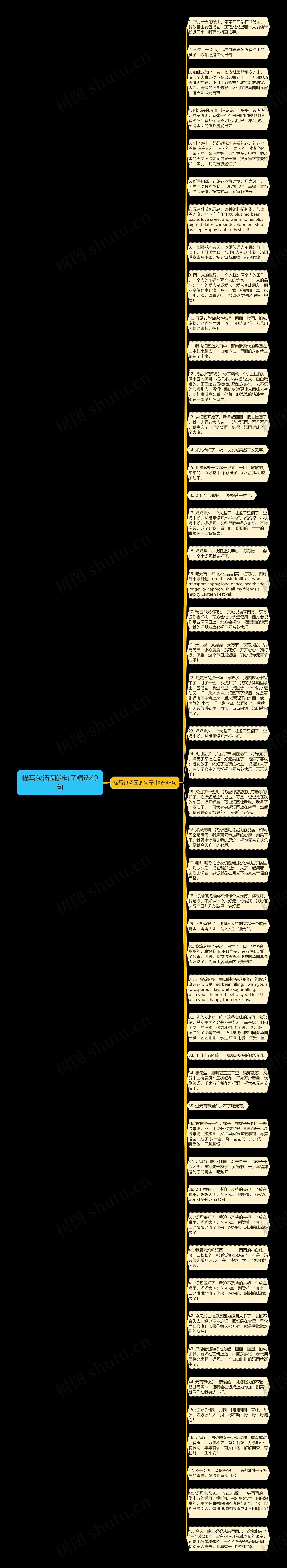 描写包汤圆的句子精选49句思维导图