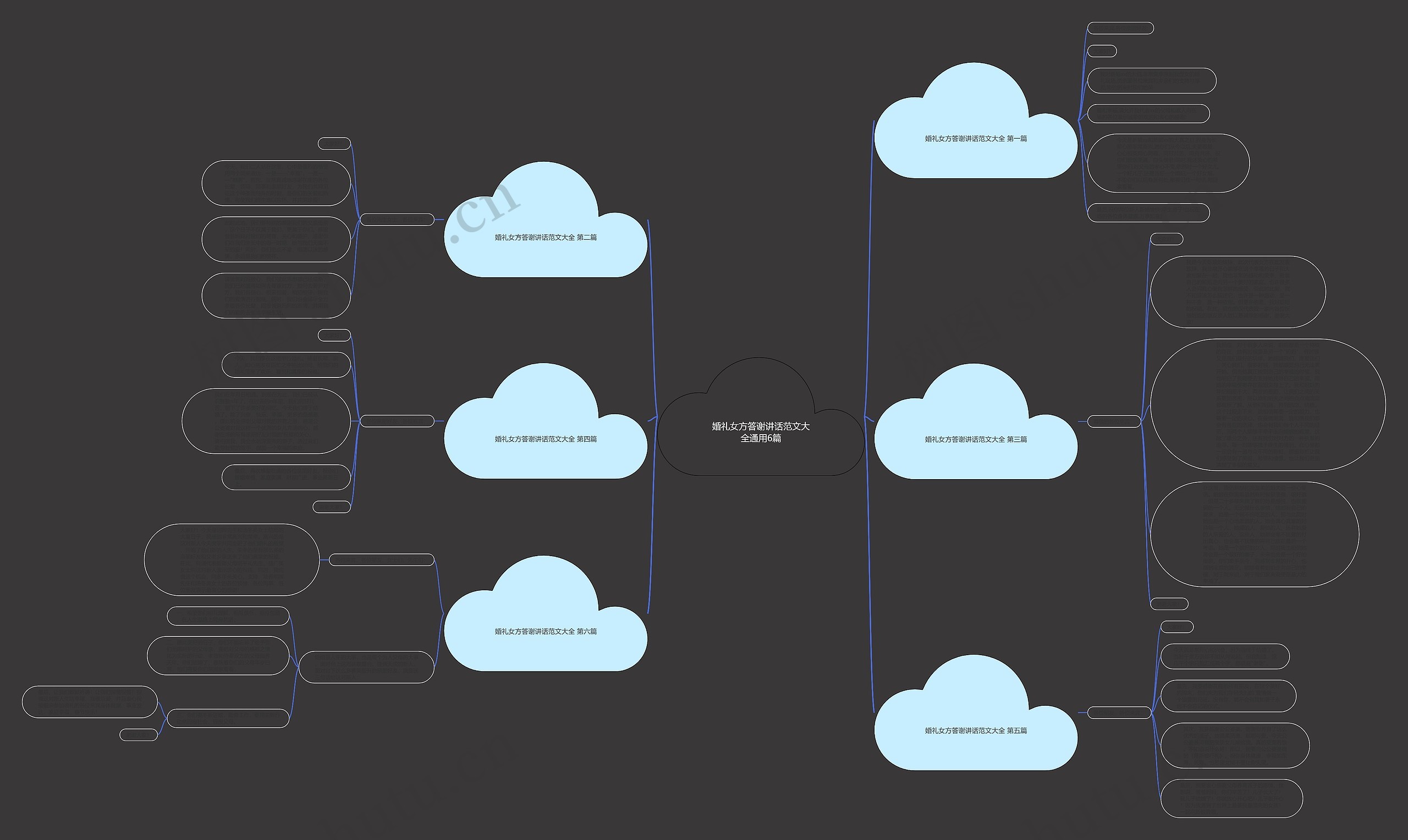 婚礼女方答谢讲话范文大全通用6篇思维导图