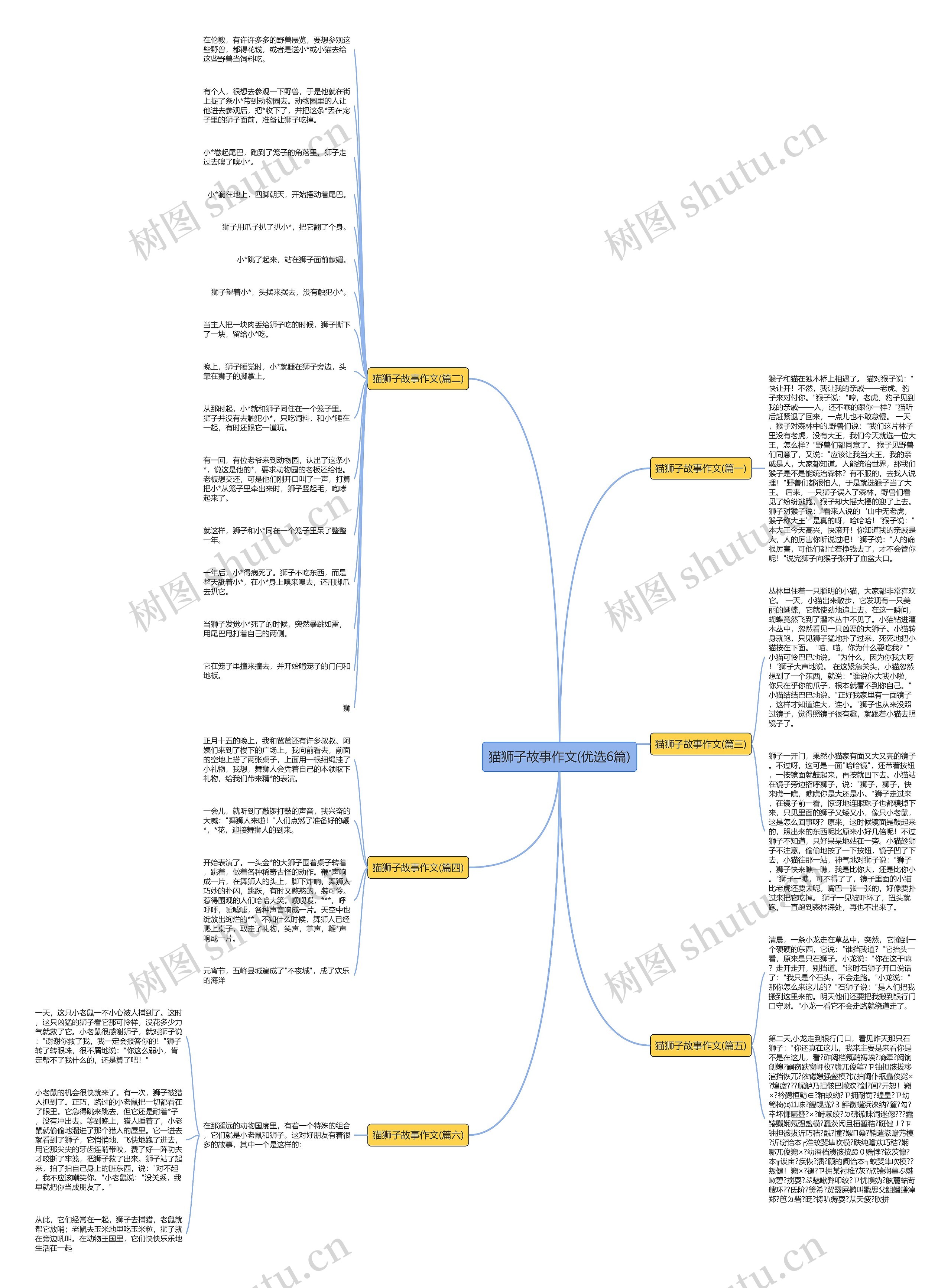 猫狮子故事作文(优选6篇)思维导图
