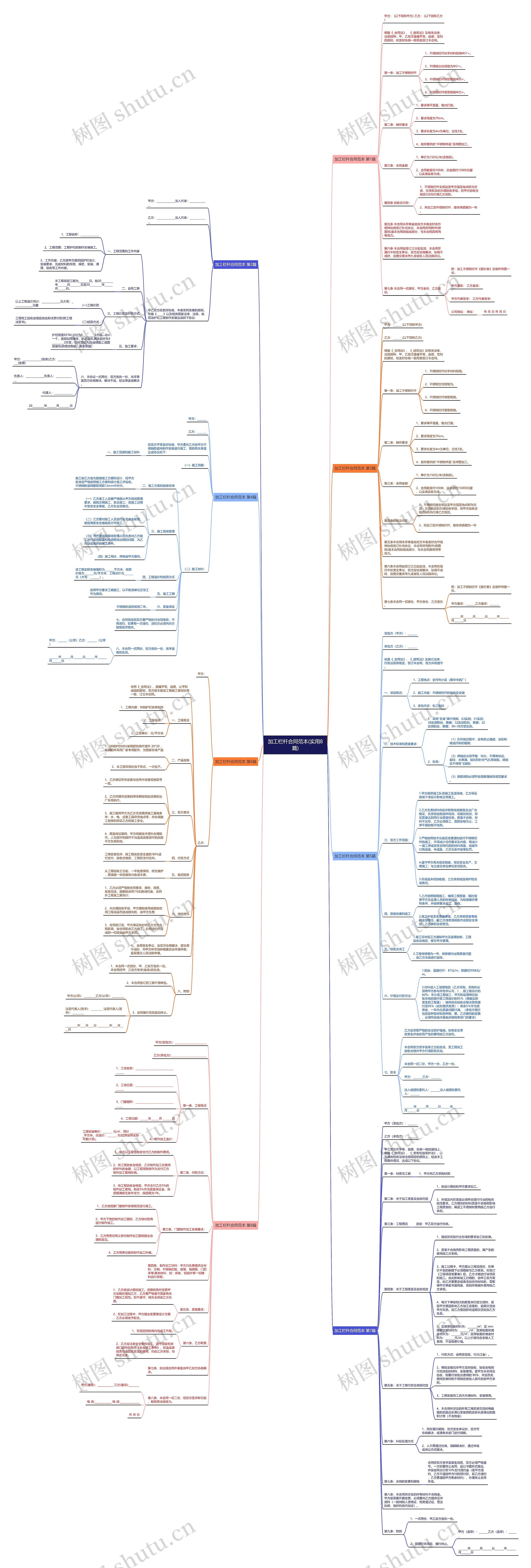 加工栏杆合同范本(实用8篇) 加工栏杆合同范本(实用8篇)