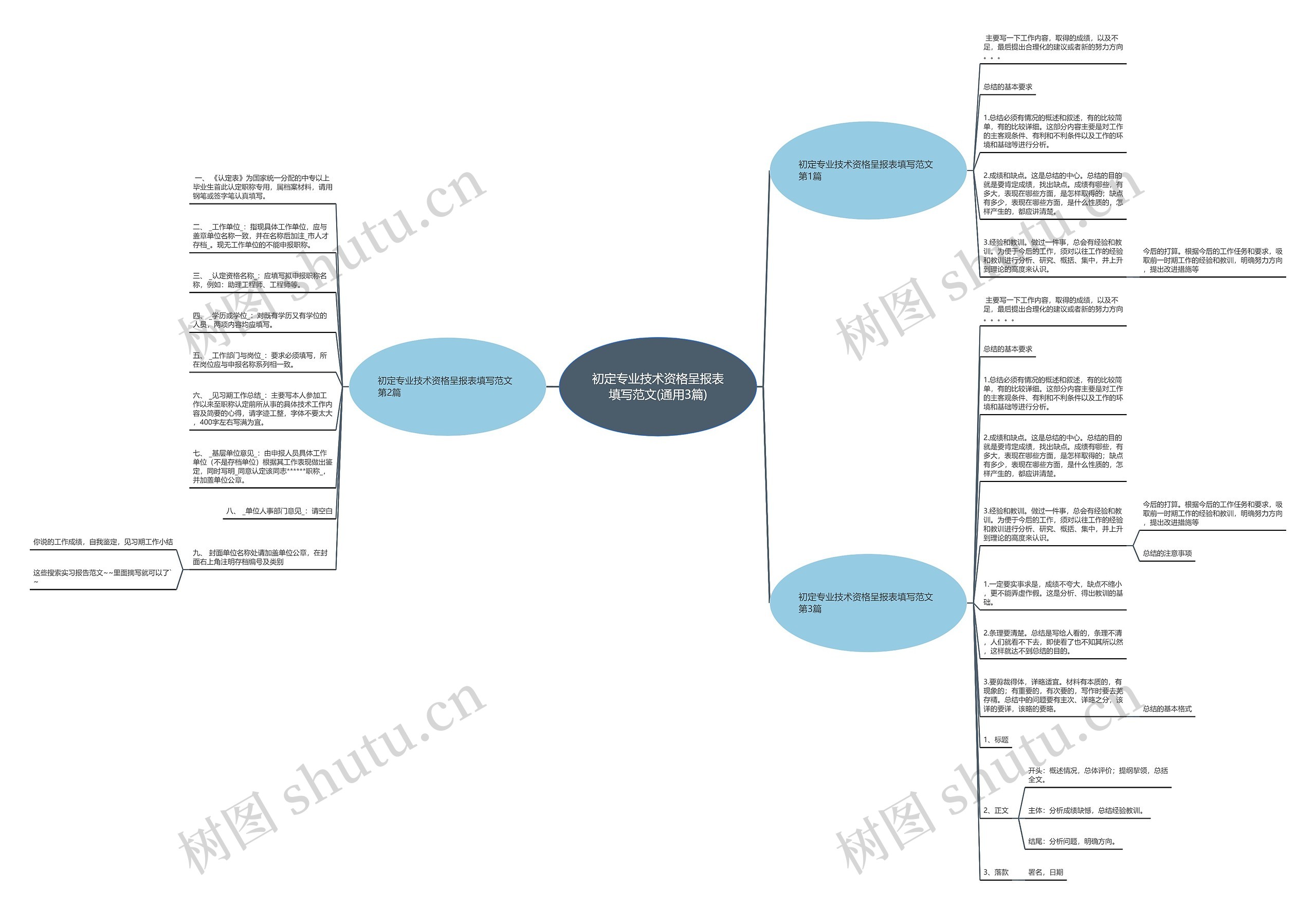 初定专业技术资格呈报表填写范文(通用3篇) 初定专业技术资格呈报表填写范文(通用3篇)