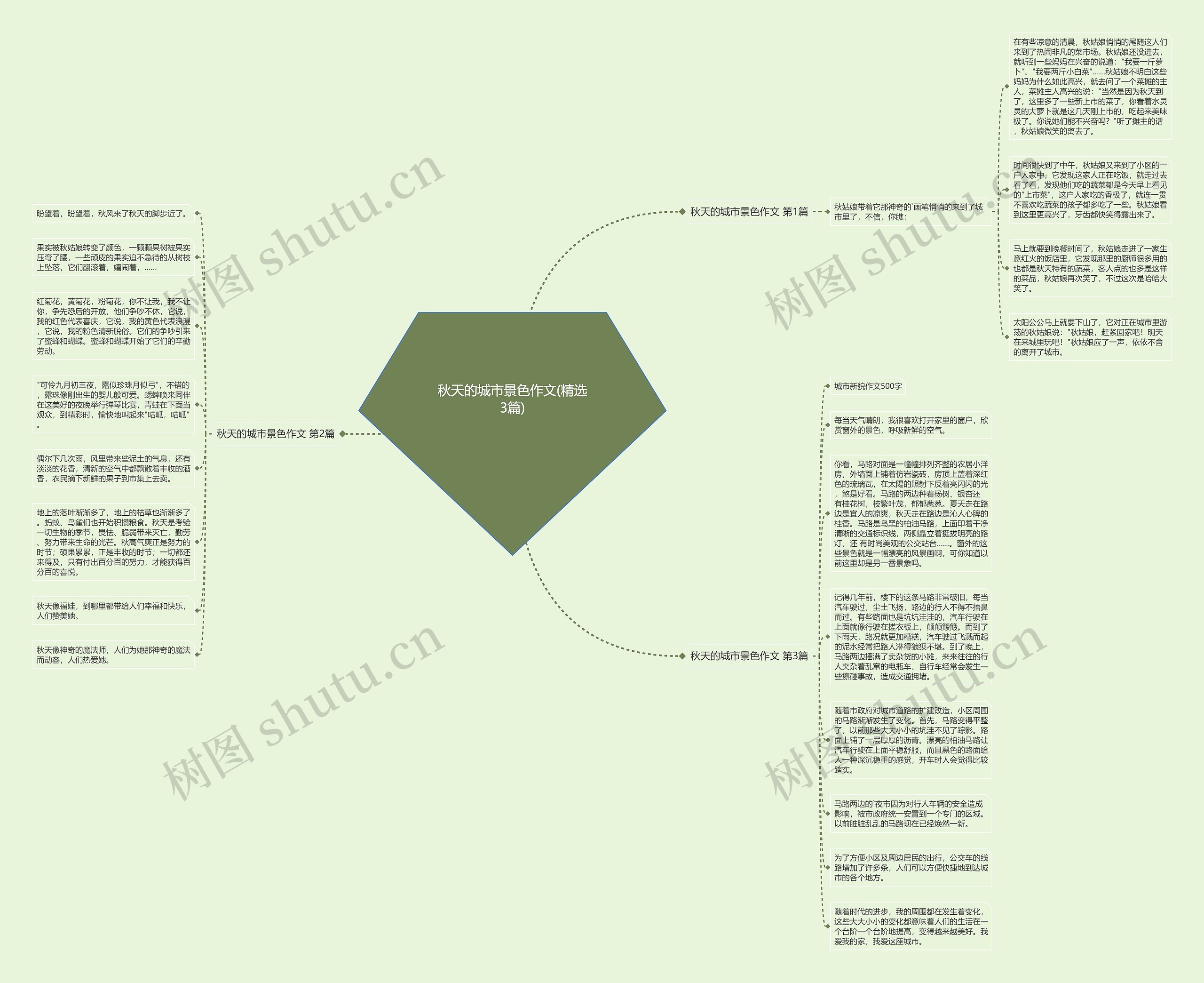 秋天的城市景色作文(精选3篇)思维导图
