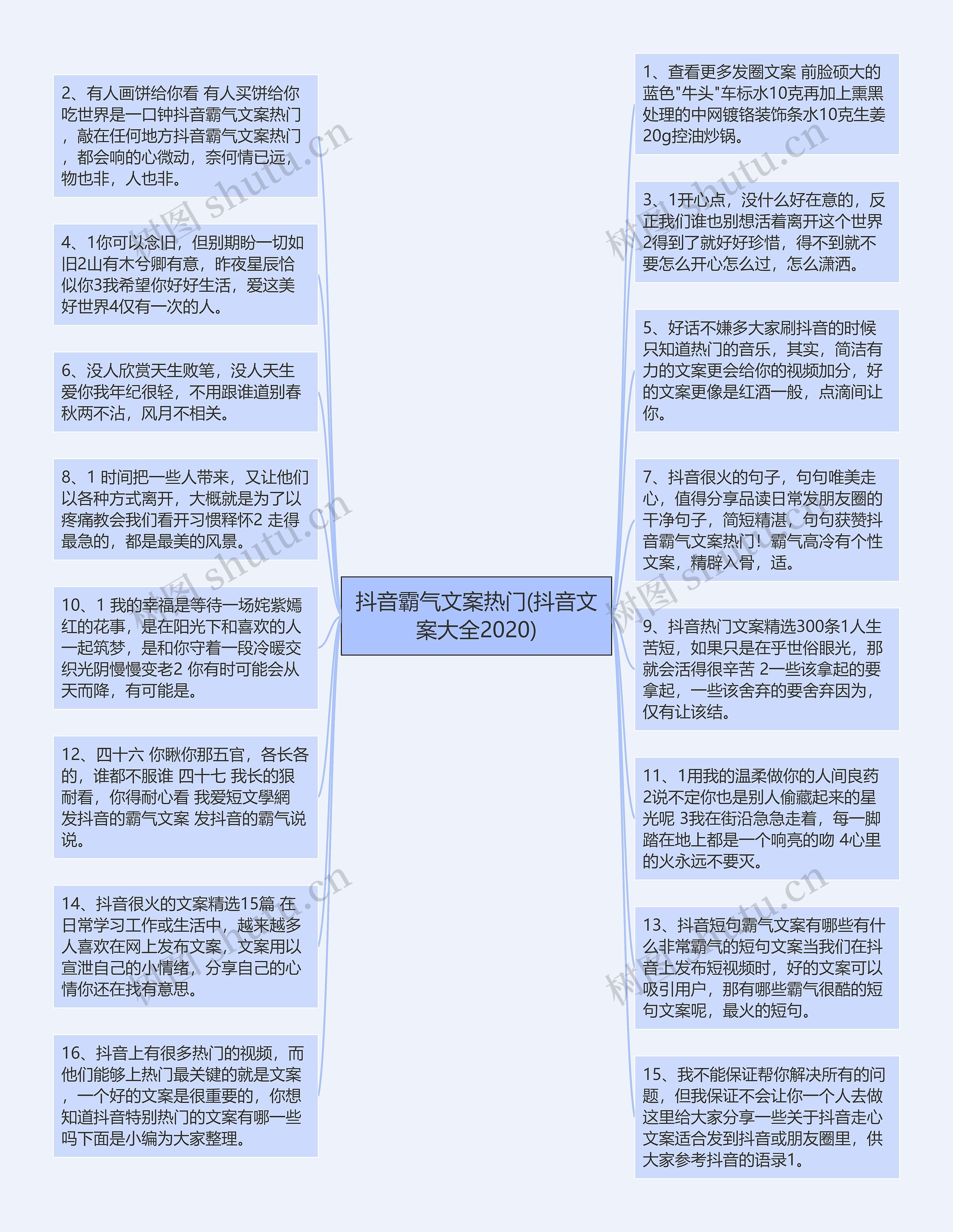 抖音霸气文案热门(抖音文案大全2020)思维导图