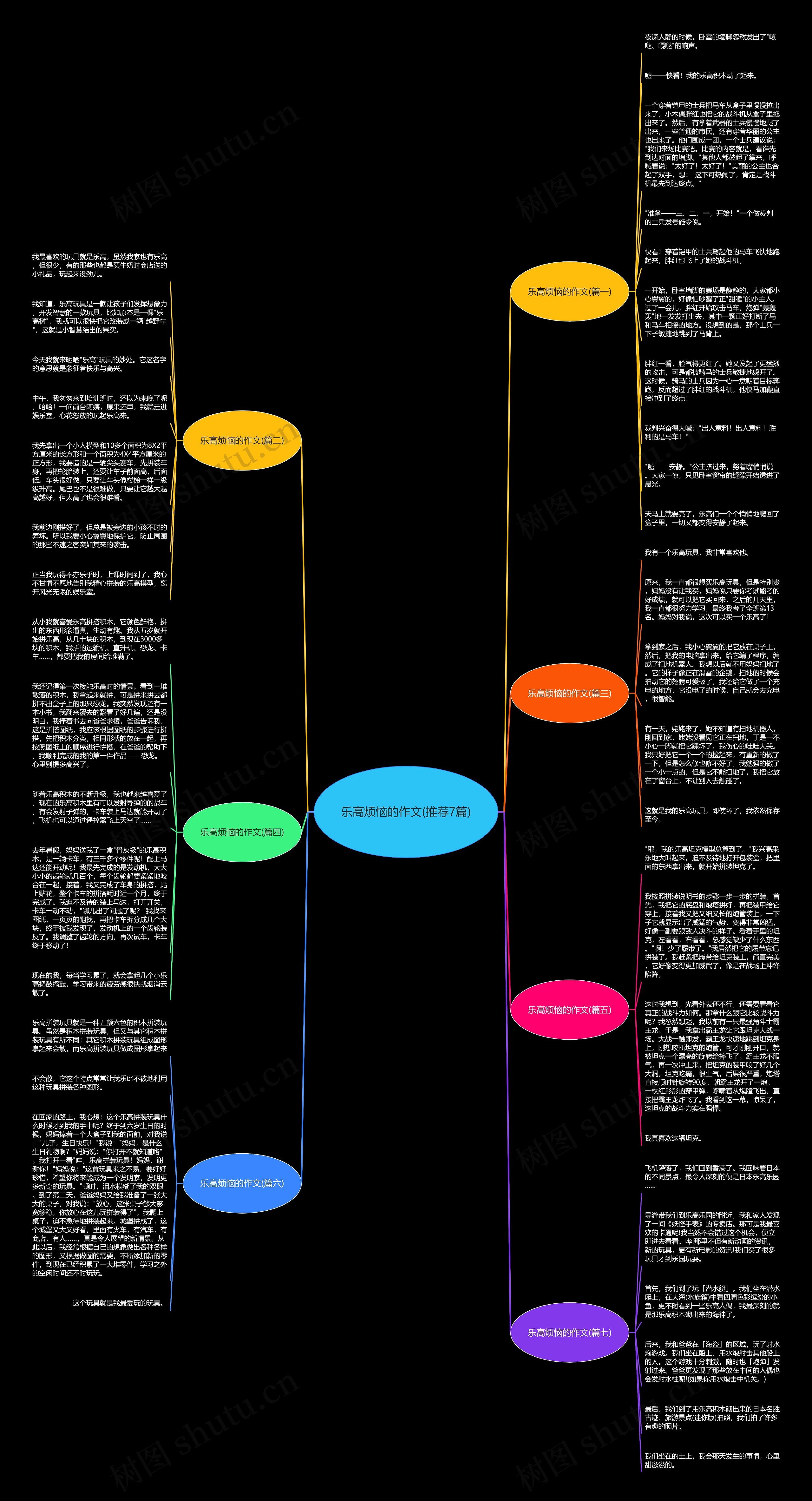 乐高烦恼的作文(推荐7篇)思维导图