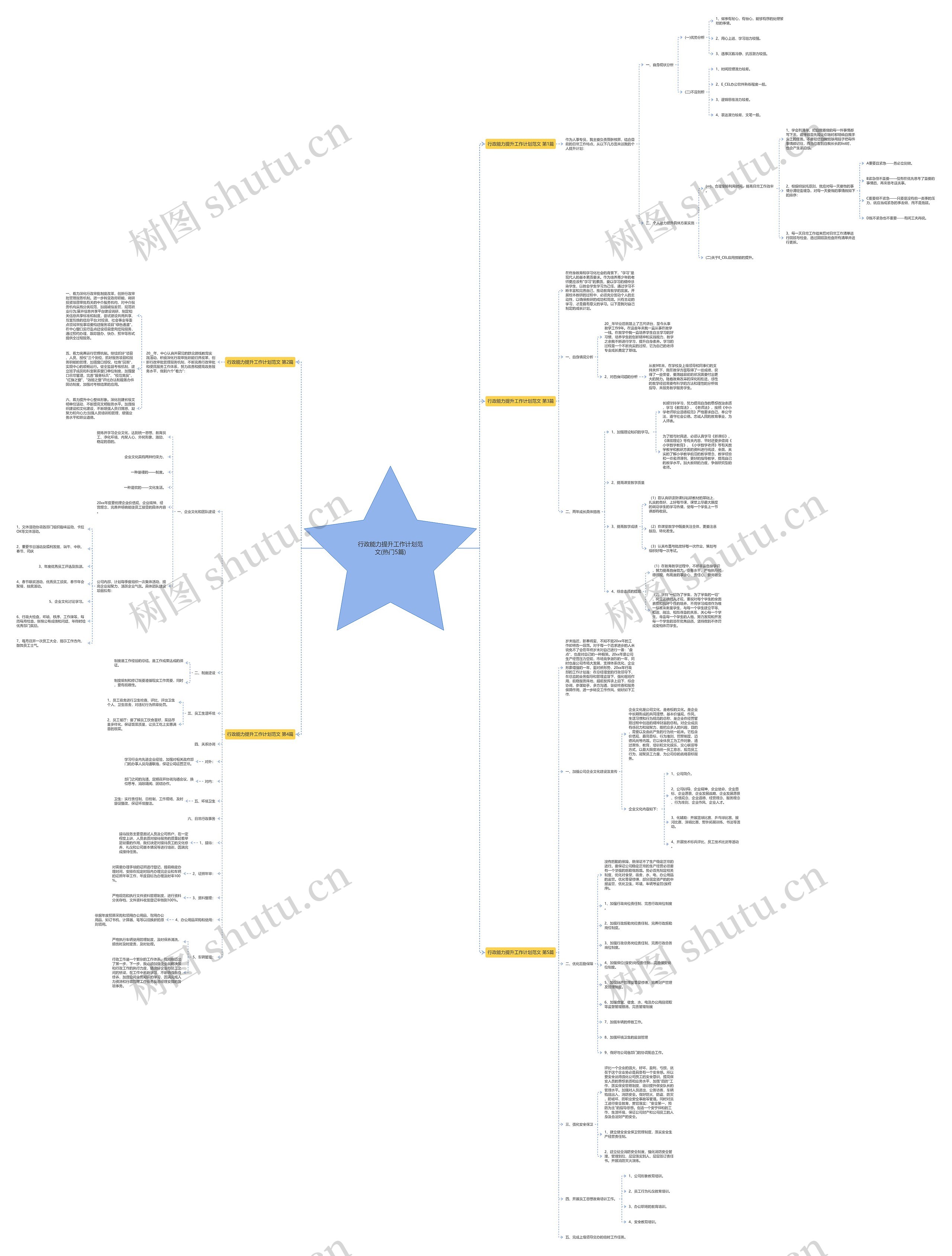 行政能力提升工作计划范文(热门5篇)思维导图
