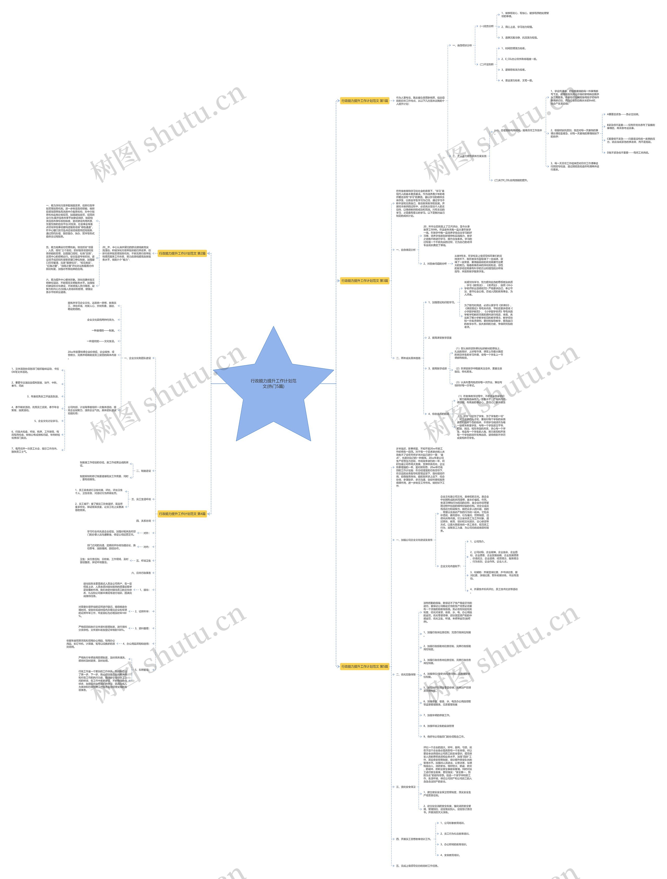 行政能力提升工作计划范文(热门5篇) 行政能力提升工作计划范文(热门5篇)