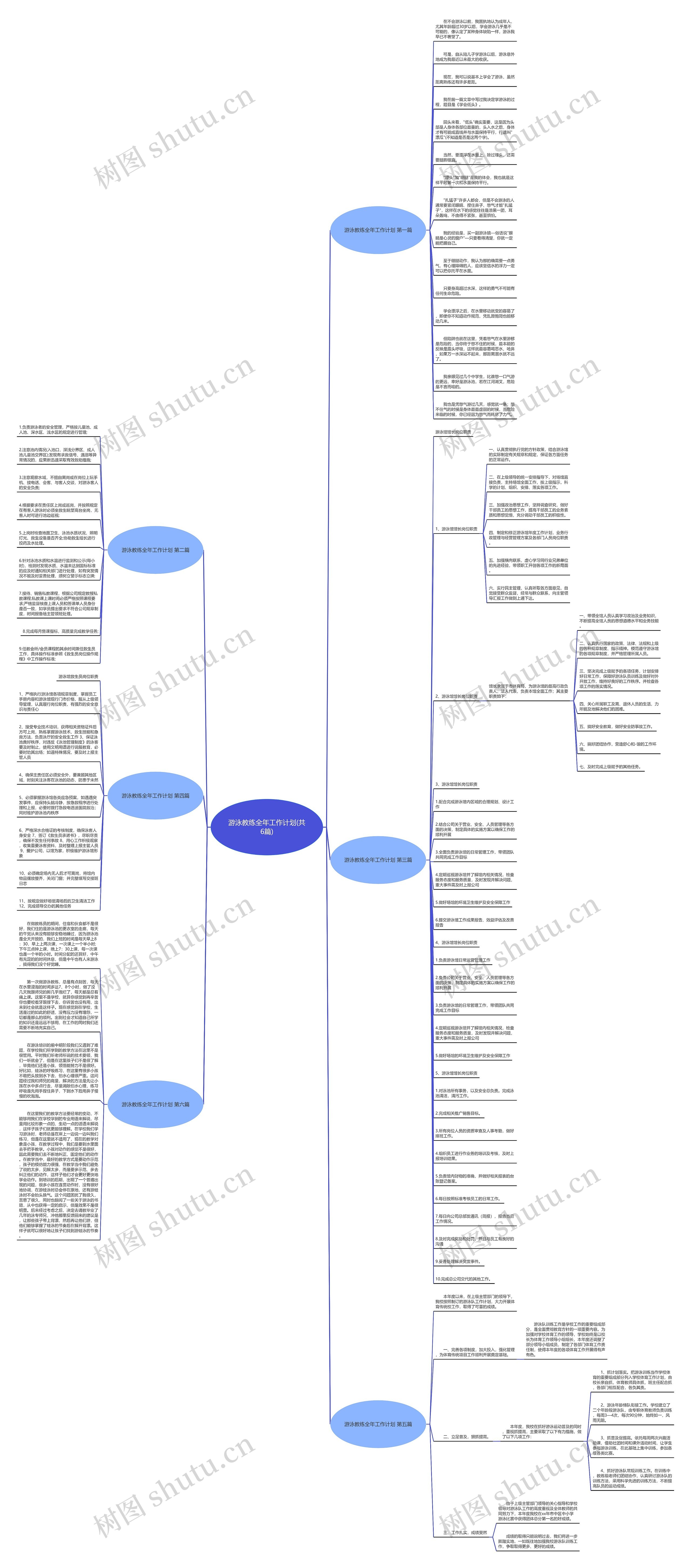 游泳教练全年工作计划(共6篇)思维导图