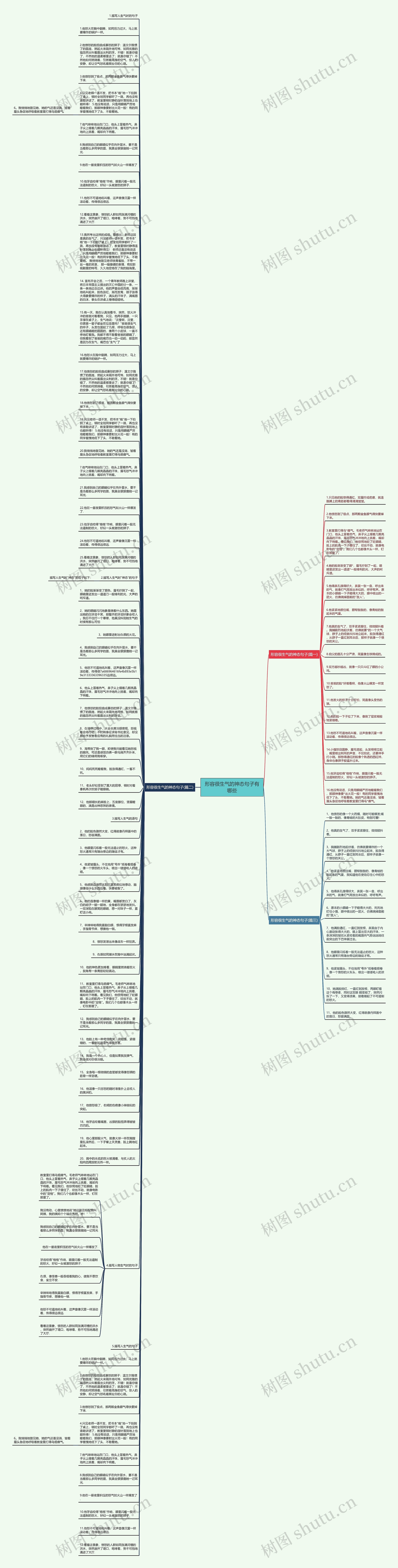 形容很生气的神态句子有哪些思维导图高清图 形容很生气的神态句子有哪些思维导图