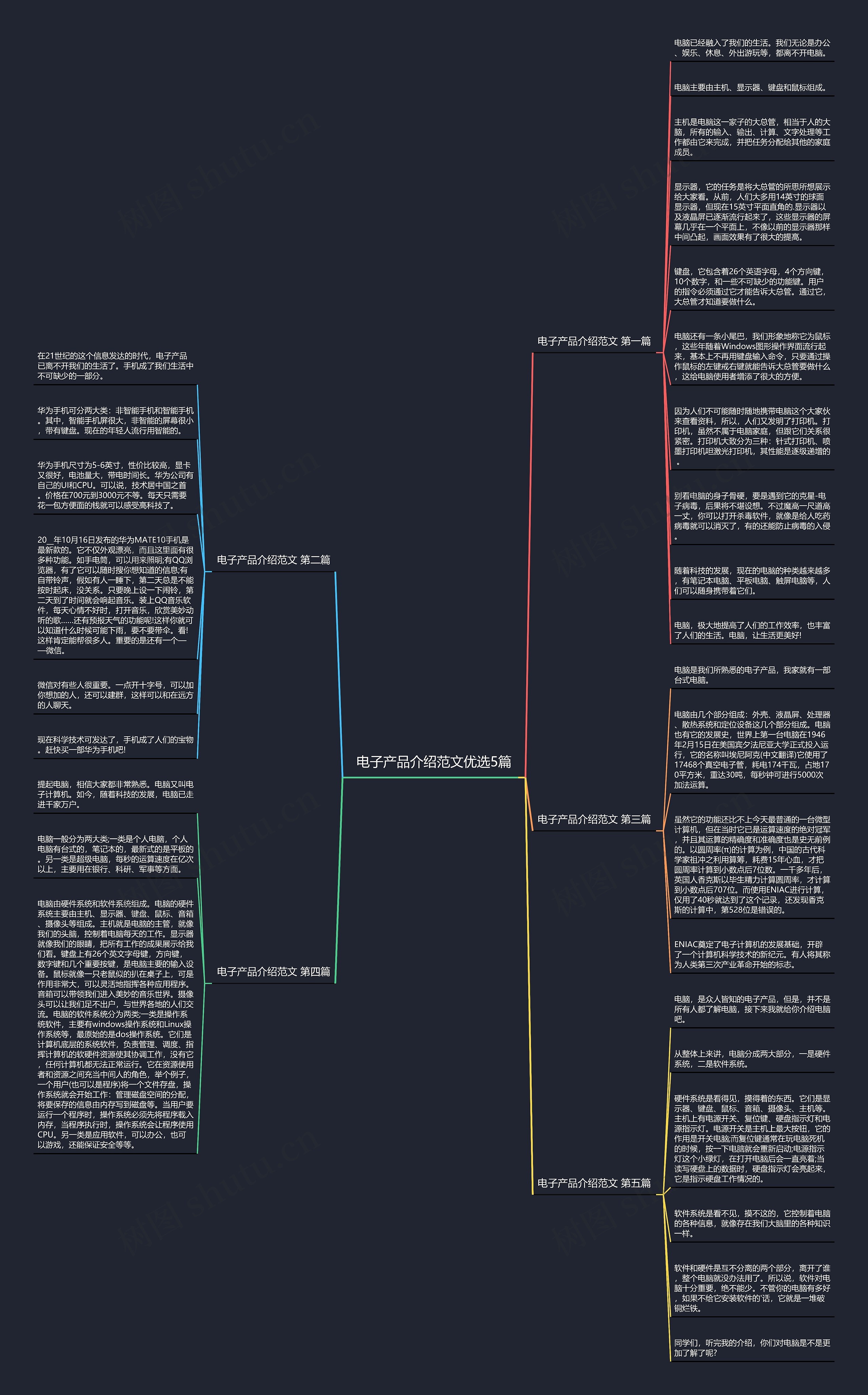 电子产品介绍范文优选5篇思维导图