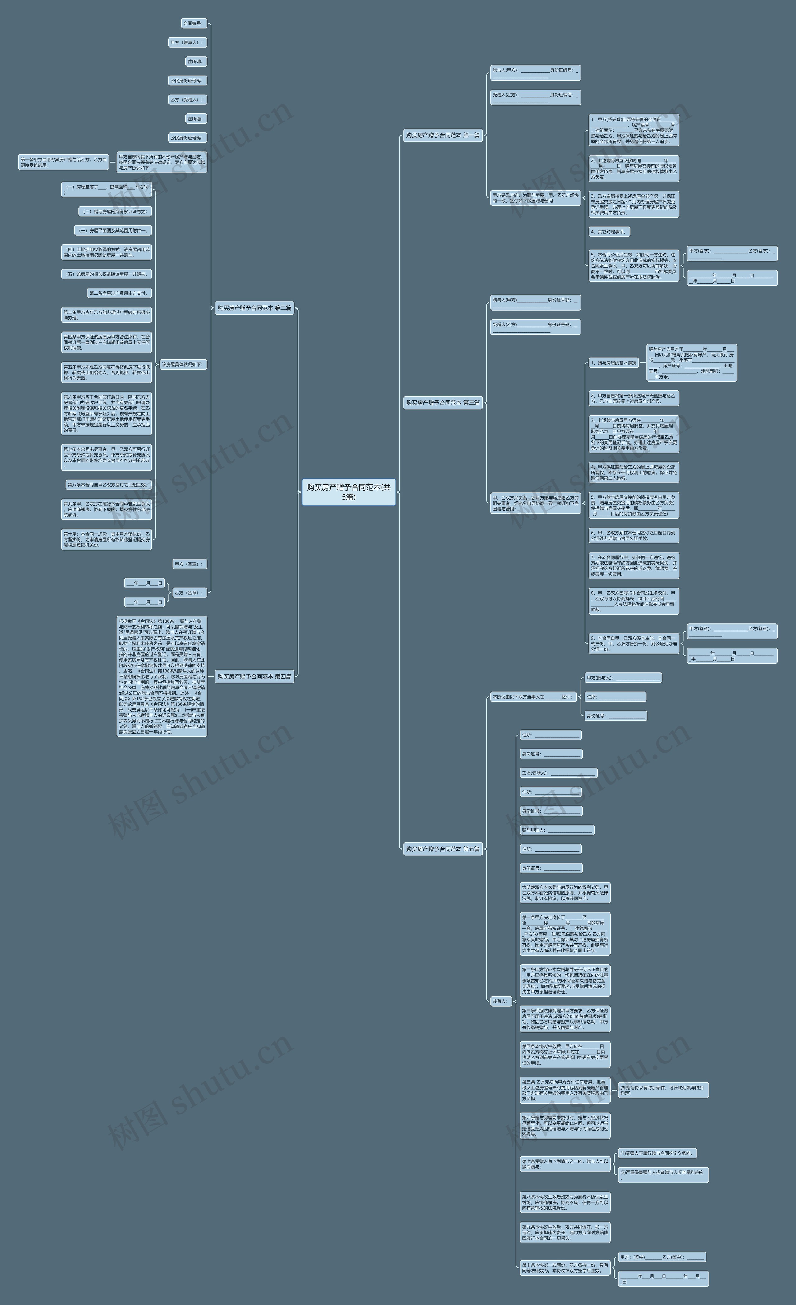 购买房产赠予合同范本(共5篇)思维导图