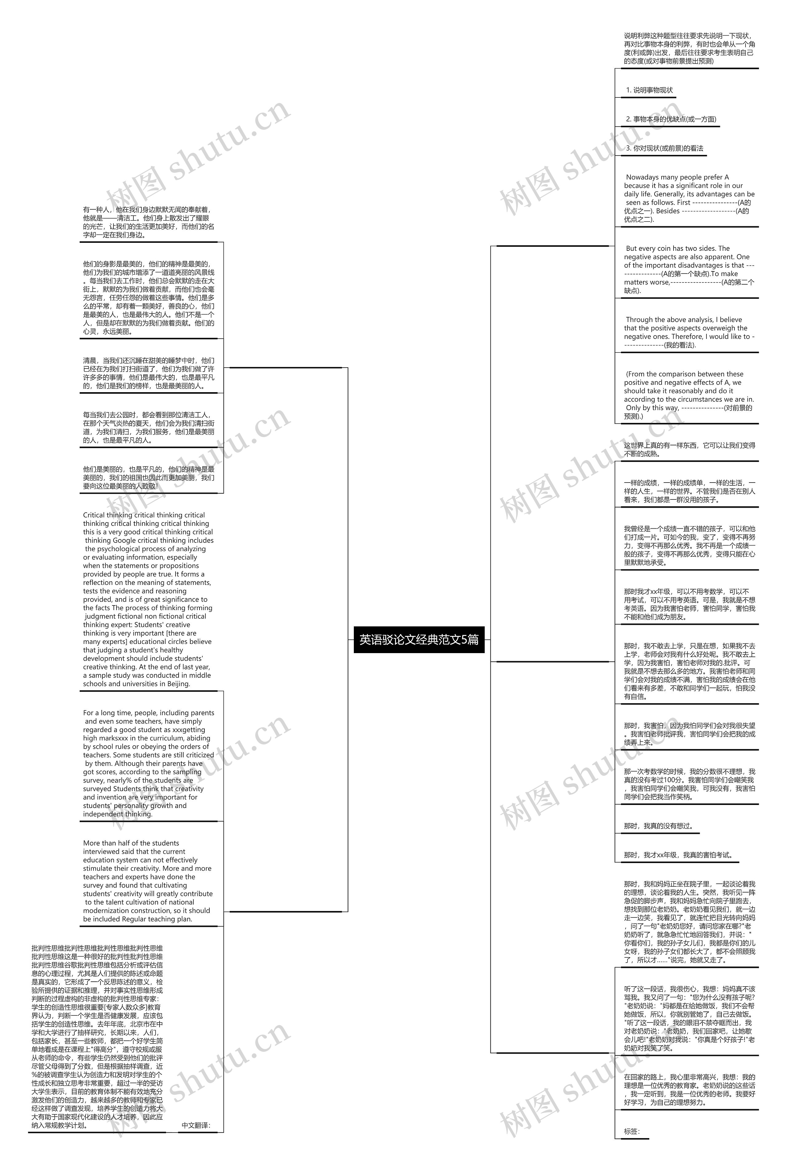 英语驳论文经典范文5篇思维导图