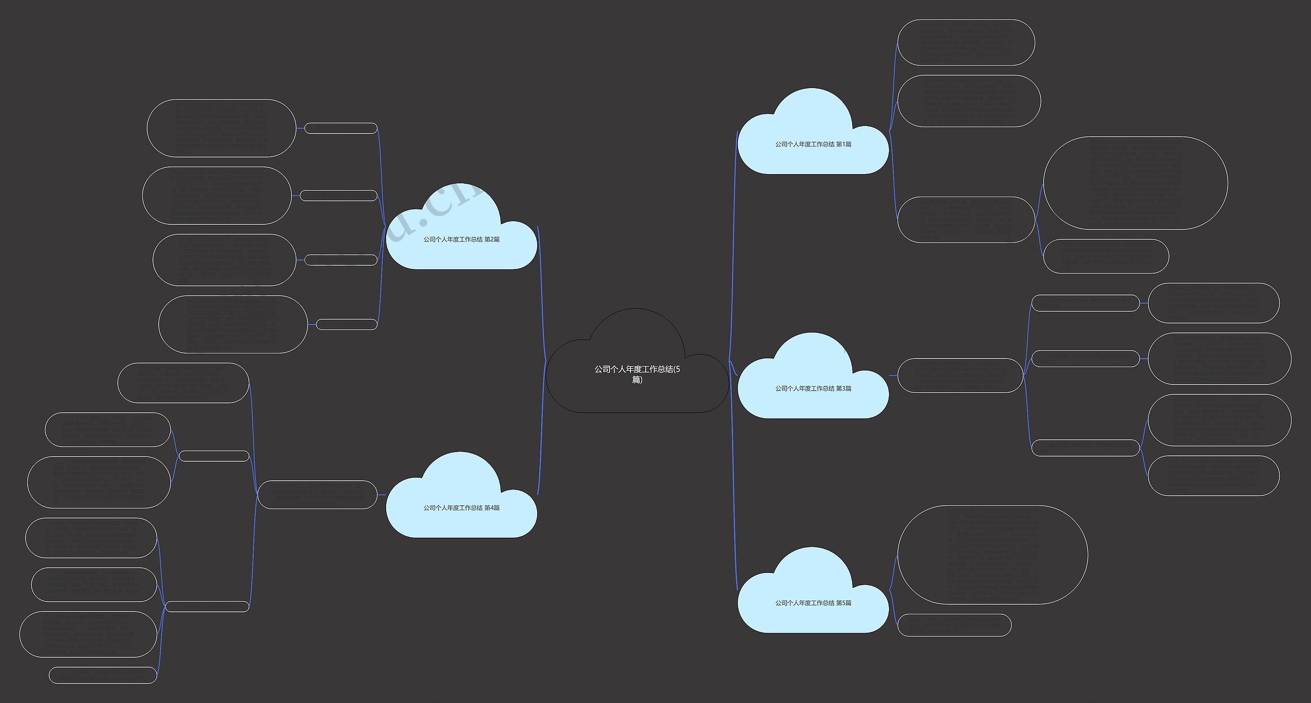 公司个人年度工作总结(5篇) 公司个人年度工作总结(5篇)