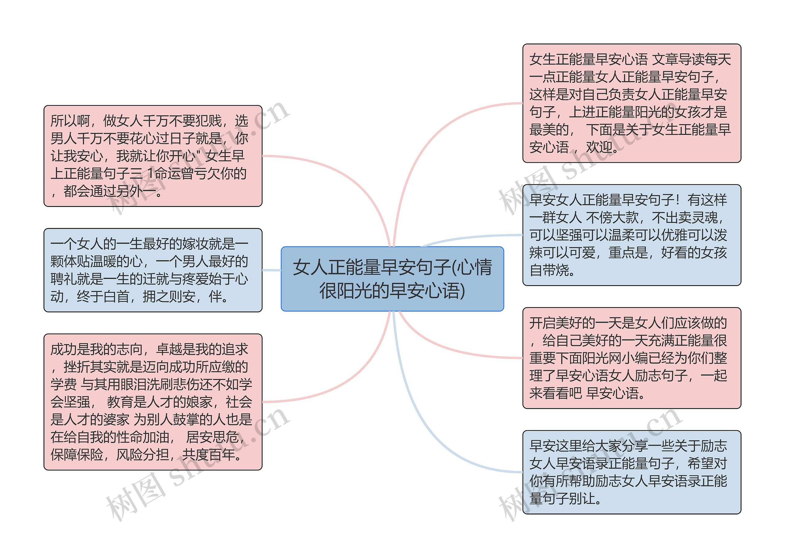 女人正能量早安句子(心情很阳光的早安心语)思维导图