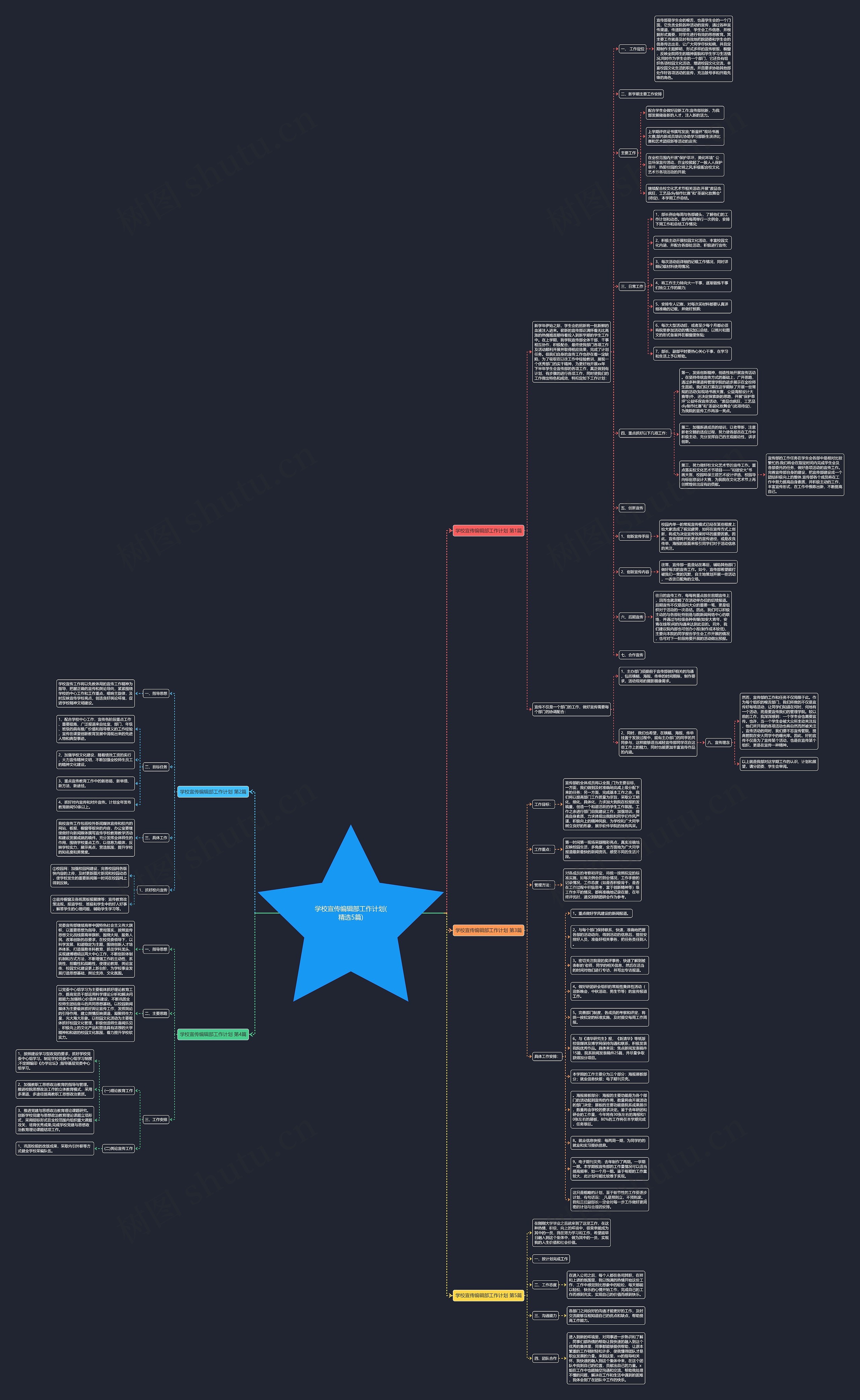 学校宣传编辑部工作计划(精选5篇)思维导图
