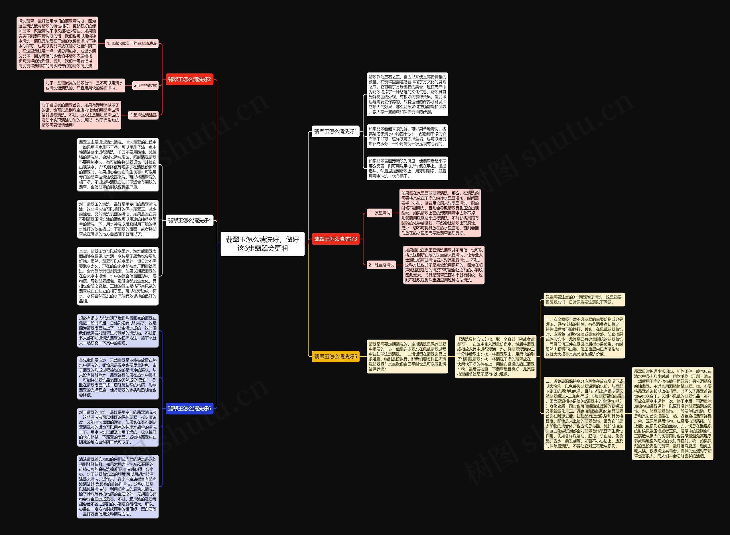 翡翠玉怎么清洗好，做好这6步翡翠会更润思维导图