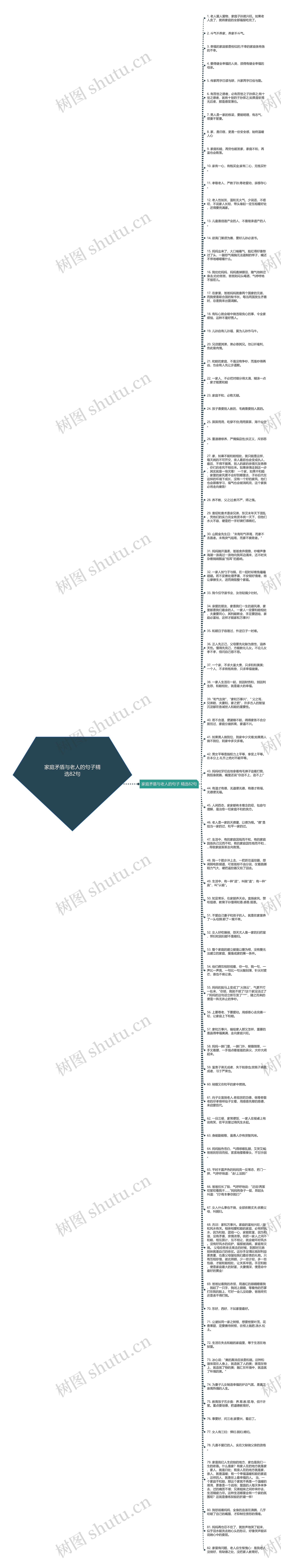家庭矛盾与老人的句子精选82句思维导图