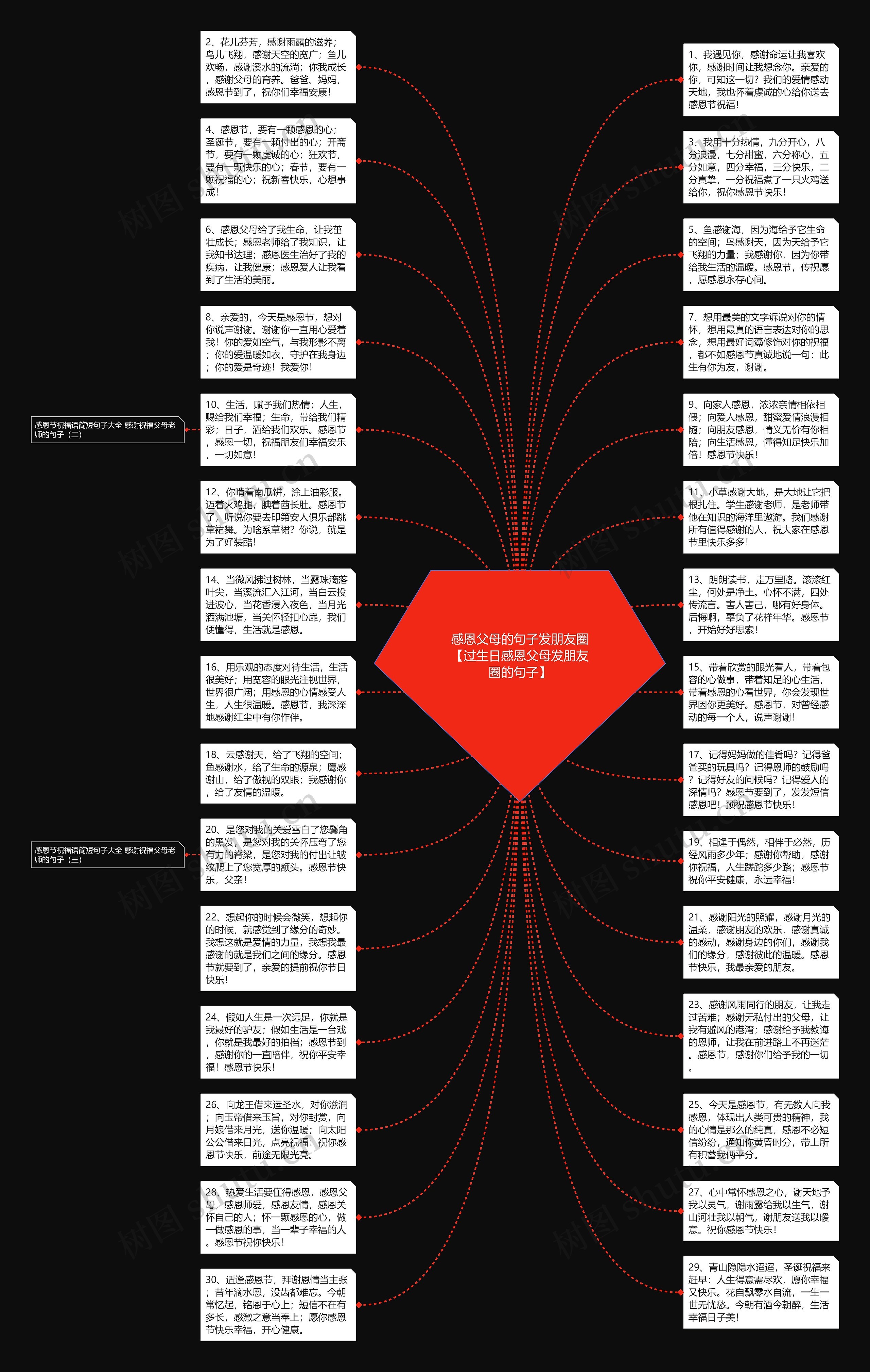 感恩父母的句子发朋友圈【过生日感恩父母发朋友圈的句子】思维导图